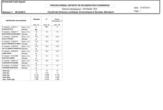 Elément pédagogique : DFPS6400 PEE
PROCES-VERBAL DEFINITIF DE DELIBERATION D'ADMISSION
N° étudiant : 01005111
N° étudiant : 09292217
N° étudiant : 01009736
N° étudiant : 01009737
N° étudiant : 01009730
N° étudiant : 09293533
N° étudiant : 01010489
N° étudiant : 09294173
N° étudiant : 01010503
AHANGUIR RITA
BENCHEKROUN MOHAMED
DIALLO FODOUE
DIALLO MAMADOU ALIMOU
FALL ELISABETH AISSATOU
JABAR ASSIA
RAHLAOUI AHMED
TAGGOUNTE BTISSAME
TAOUBANE MUSTAPHA
Résultat
Résultat
Résultat
Résultat
Résultat
Résultat
Résultat
Résultat
Résultat
Note (+ PJ)
Note (+ PJ)
Note (+ PJ)
Note (+ PJ)
Note (+ PJ)
Note (+ PJ)
Note (+ PJ)
Note (+ PJ)
Note (+ PJ)
Identification des étudiants
ABI
NV
V
V
V
V
V
V
V
V
Résultat CF Etudes
thématiques, S
Ado / 20 Ado / 20 Ado / 20
note moy
écart type
moy - écart type
note min
note max 14 14 14
0 13.5 0
12.167 13.688 12.167
4.569 0.259 4.569
7.598 13.429 7.598
Université Cadi Ayyad.
Date:
Page:
01/07/2013
Session 1 2012/2013
1Faculté des Sciences Juridiques, Economiques et Sociales. Marrakech
0 0
14 14 14
13.5 13.5 13.5
13.5 13.5 13.5
13.5 13.5 13.5
13.5 13.5 13.5
14 14 14
13.5 13.5 13.5
14 14 14
 