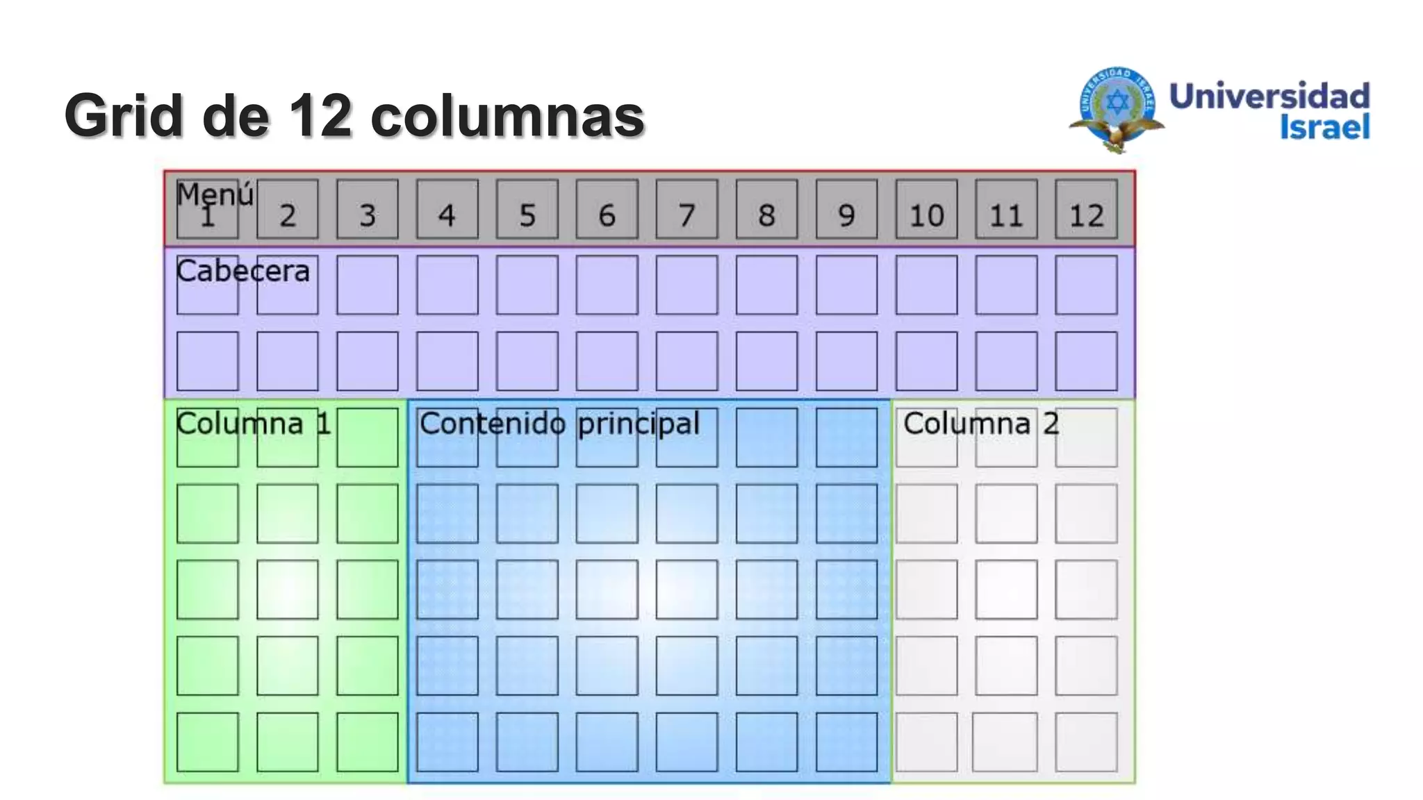 Grid de 12 columnas
 
