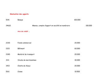 Réalisation des apports
5141 Banque 100.000
34610 Mamze, compte d’apport en société en numéraire 100.000
Avis de crédit …
2230 20.000Fonds commercial
2321 Bâtiment 60.000
2340 Matériel de transport 20.000
3111 Stocks de marchandises 30.000
3421 Clients de Alaoui 20.000
5161 Caisse 10.500
 