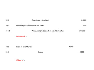 4411 Fournisseurs de Alaoui 10.000
3942 Provision pour dépréciation des clients 500
34611 Alaoui, compte d’apport en société en nature 150.000
Acte notarié …
2111 4.000Frais de constitution
5141 Banque 4.000
Chèque n° …
 