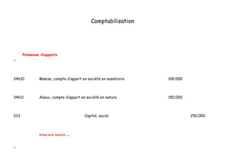 Comptabilisation
o
Promesse d’apports
34610 Mamze, compte d’apport en société en numéraire 100.000
34611 Alaoui, compte d’apport en société en nature 150.000
1111 Capital, social 250.000
Selon acte notarié …
o
 