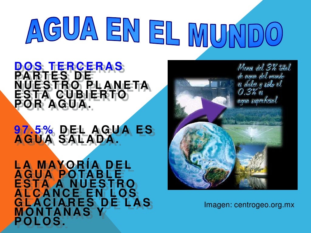 "Cuidado del Agua"