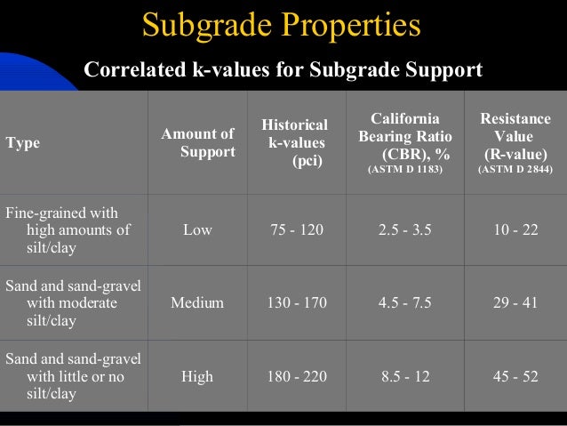 load test proper proper 20design S60 mb 20details 20for 20 pccp