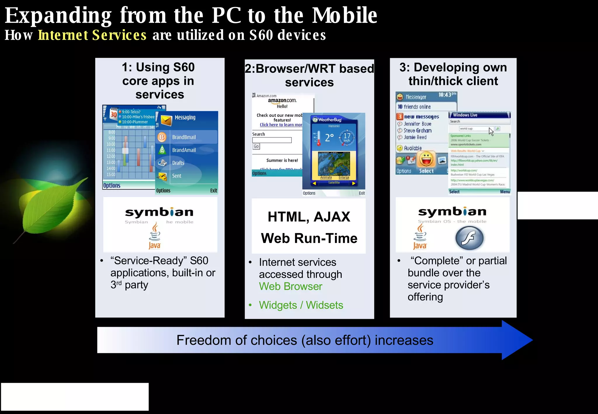 Expanding from the PC to the Mobile How  Internet Services  are utilized on S60 devices Freedom of choices (also effort) increases 1: Using S60  core apps in  services “ Service-Ready” S60 applications, built-in or 3 rd  party 3: Developing own thin/thick client “ Complete” or partial bundle over the service provider’s offering 2:Browser/WRT based services Internet services accessed through  Web Browser  Widgets / Widsets Web Run-Time HTML, AJAX 