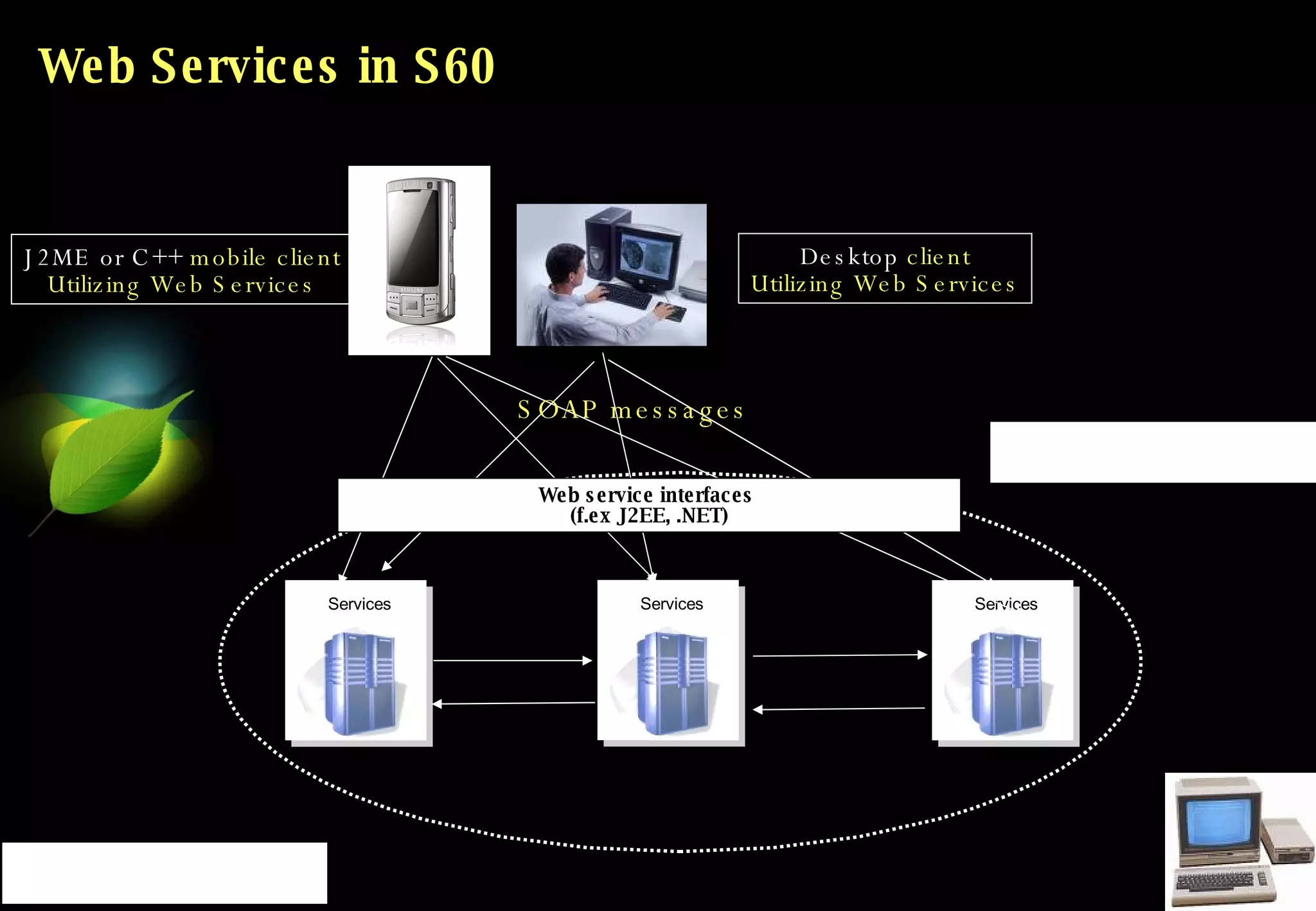 Web Services in S60 Web service interfaces  (f.ex J2EE, .NET) J2ME or C++  mobile client Utilizing Web Services SOAP messages Desktop  client Utilizing Web Services Services Services Services 