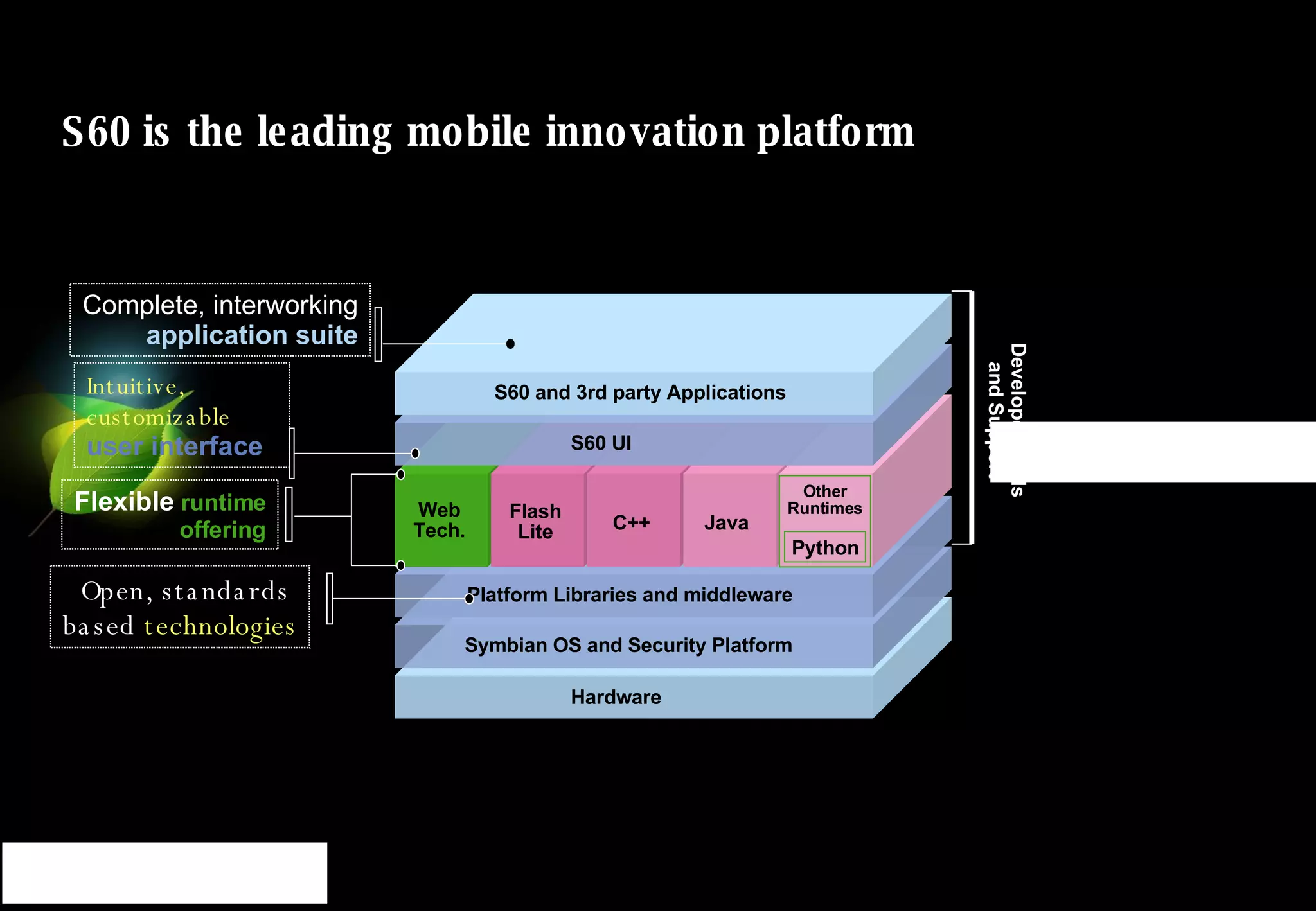 S60 is the leading mobile innovation platform Hardware Symbian OS and Security Platform Platform Libraries and middleware Developer Tools and Support Web Tech. S60 UI S60 and 3rd party Applications Flash Lite C++ Other Runtimes Java Python Complete, interworking application suite Flexible  runtime offering Open, standards  based  technologies Intuitive, customizable   user interface 