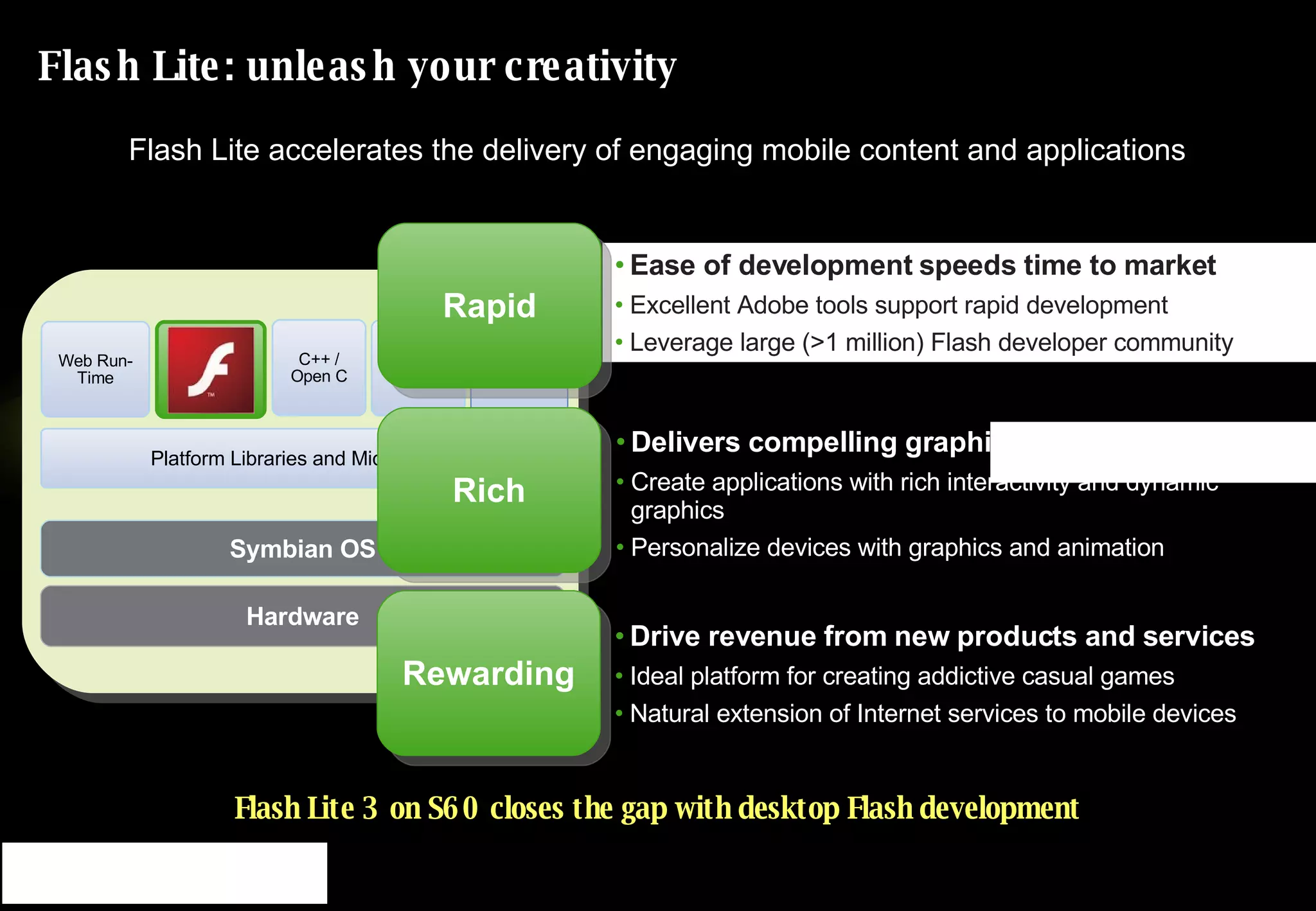 Flash Lite: unleash your creativity Ease of development speeds time to market  Excellent Adobe tools support rapid development Leverage large (>1 million) Flash developer community  Delivers compelling graphics and interactivity Create applications with rich interactivity and dynamic graphics Personalize devices with graphics and animation Drive revenue from new products and services Ideal platform for creating addictive casual games Natural extension of Internet services to mobile devices Rapid Rich Rewarding Flash Lite accelerates the delivery of engaging mobile content and applications Flash Lite 3 on S60 closes the gap with desktop Flash development Hardware Symbian OS Platform Libraries and Middleware C++ / Open C Java C++ Flash Web Run-Time 
