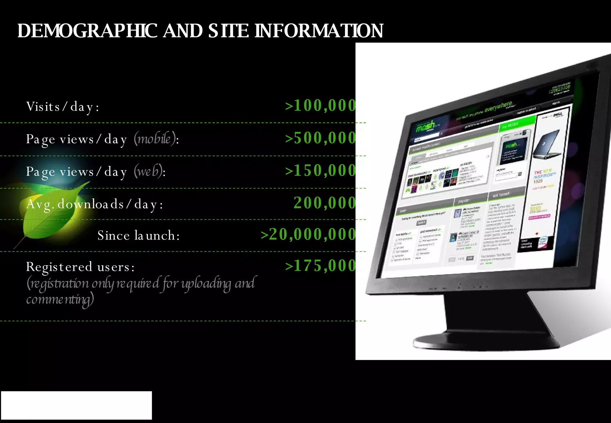 DEMOGRAPHIC AND SITE INFORMATION Visits/day: Page views/day  (mobile) : Page views/day  (web) : Avg. downloads/day: Since launch: Registered users: (registration only required for uploading and commenting) > 100,000 > 500,000 > 150,000 200,000 > 20,000,000 > 175,000 