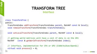 HANDLING MASSIVE TRANSFORM UPDATES IN A SCENEGRAPH | PDF
