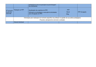 pedagógicas para recuperação da aprendizagem
dos estudantes.
8º encontro
de AC 05-
06-07/08
Redação do PPP Atualização dos capítulos do PPP.
Definição de estratégias e execução de atividades
para divulgação do PPP.
PPP
Mural
Blog
PPP divulgado.
Orientação para realização de momento específico do professor na gestão da sua prática pedagógica.
Proposta: planejamento semanal e avaliação.
Estudo Individual
 