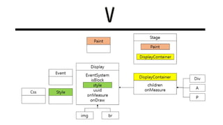 S65 lecture 3