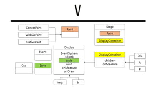 S65 lecture 3