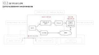 S66 - 3주차 발표자료(9장~12장)