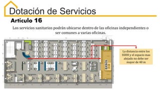 Artículo 16
Los servicios sanitarios podrán ubicarse dentro de las oficinas independientes o
ser comunes a varias oficinas.
Dotación de Servicios
BAÑOS
La distancia entre los
SSHH y el espacio mas
alejado no debe ser
mayor de 40 m
 