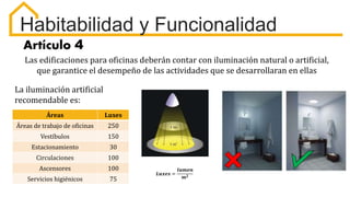 Habitabilidad y Funcionalidad
Las edificaciones para oficinas deberán contar con iluminación natural o artificial,
que garantice el desempeño de las actividades que se desarrollaran en ellas
Artículo 4
Áreas Luxes
Áreas de trabajo de oficinas 250
Vestíbulos 150
Estacionamiento 30
Circulaciones 100
Ascensores 100
Servicios higiénicos 75
𝑳𝒖𝒙𝒆𝒔 =
𝒍𝒖𝒎𝒆𝒏
𝒎𝟐
La iluminación artificial
recomendable es:
 