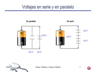 Voltajes en serie y en paralelo 2,0 V 2,0 V 2,0 V 2,0 V 1,0 V 1,0 V En paralelo En serie 