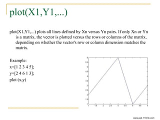 plot(X1,Y1,...)
plot(X1,Y1,...) plots all lines defined by Xn versus Yn pairs. If only Xn or Yn
is a matrix, the vector is plotted versus the rows or columns of the matrix,
depending on whether the vector's row or column dimension matches the
matrix.
Example:
x=[1 2 3 4 5];
y=[2 4 6 1 3];
plot (x,y)
www.ppk.110mb.com
 