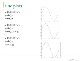 sine plots
x=[0:0.25:2*pi];
y=sin(x);
plot(x,y);
x=[0:0.25:2*pi];
y=sin(x);
plot(x,y,’-.or’);
x=[0:0.25:2*pi];
y=sin(x);
stairs(x,y)
www.ppk.110mb.com
 