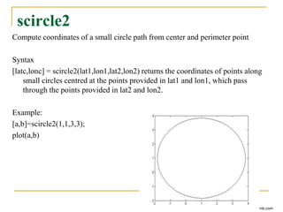 scircle2
Compute coordinates of a small circle path from center and perimeter point
Syntax
[latc,lonc] = scircle2(lat1,lon1,lat2,lon2) returns the coordinates of points along
small circles centred at the points provided in lat1 and lon1, which pass
through the points provided in lat2 and lon2.
Example:
[a,b]=scircle2(1,1,3,3);
plot(a,b)
www.ppk.110mb.com
 