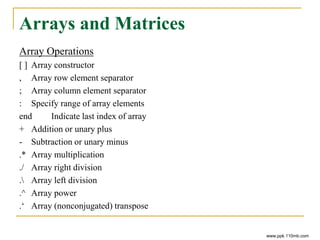 Arrays and Matrices
Array Operations
[ ] Array constructor
, Array row element separator
; Array column element separator
: Specify range of array elements
end Indicate last index of array
+ Addition or unary plus
- Subtraction or unary minus
.* Array multiplication
./ Array right division
. Array left division
.^ Array power
.‘ Array (nonconjugated) transpose
www.ppk.110mb.com
 