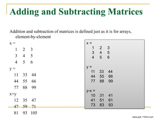 Adding and Subtracting Matrices
Addition and subtraction of matrices is defined just as it is for arrays,
element-by-element
x =
1 2 3
3 4 5
4 5 6
y =
11 33 44
44 55 66
77 88 99
x+y
12 35 47
47 59 71
81 93 105
www.ppk.110mb.com
x =
1 2 3
3 4 5
4 5 6
y =
11 33 44
44 55 66
77 88 99
y-x =
10 31 41
41 51 61
73 83 93
 