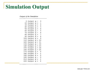 Simulation Output
www.ppk.110mb.com
 