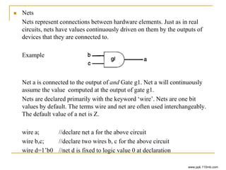  Nets
Nets represent connections between hardware elements. Just as in real
circuits, nets have values continuously driven on them by the outputs of
devices that they are connected to.
Example
Net a is connected to the output of and Gate g1. Net a will continuously
assume the value computed at the output of gate g1.
Nets are declared primarily with the keyword ‘wire’. Nets are one bit
values by default. The terms wire and net are often used interchangeably.
The default value of a net is Z.
wire a; //declare net a for the above circuit
wire b,c; //declare two wires b, c for the above circuit
wire d=1’b0 //net d is fixed to logic value 0 at declaration
www.ppk.110mb.com
 