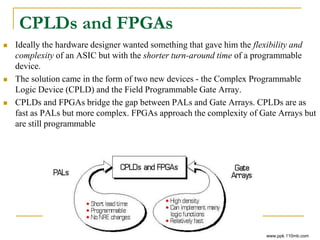 CPLDs and FPGAs
 Ideally the hardware designer wanted something that gave him the flexibility and
complexity of an ASIC but with the shorter turn-around time of a programmable
device.
 The solution came in the form of two new devices - the Complex Programmable
Logic Device (CPLD) and the Field Programmable Gate Array.
 CPLDs and FPGAs bridge the gap between PALs and Gate Arrays. CPLDs are as
fast as PALs but more complex. FPGAs approach the complexity of Gate Arrays but
are still programmable
www.ppk.110mb.com
 