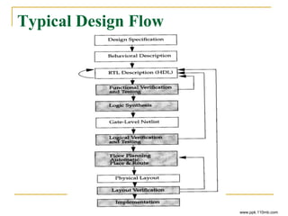 Typical Design Flow
www.ppk.110mb.com
 
