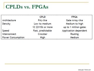 CPLDs vs. FPGAs
www.ppk.110mb.com
 