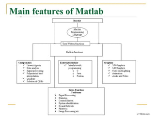 Main features of Matlab
www.ppk.110mb.com
 