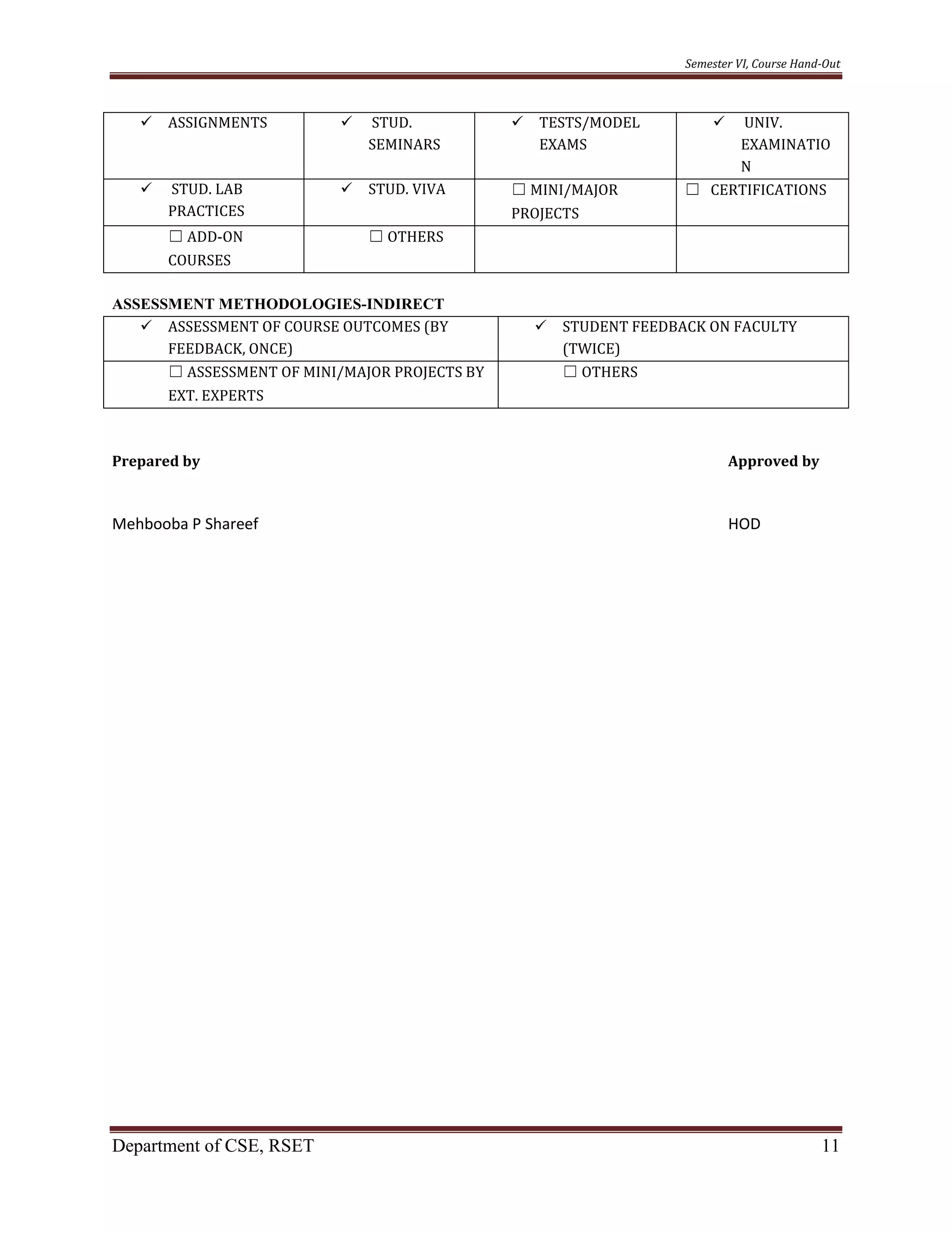 Semester VI, Course Hand-Out
Department of CSE, RSET 11
 ASSIGNMENTS  STUD.
SEMINARS
 TESTS/MODEL
EXAMS
 UNIV.
EXAMINATIO
N
 STUD. LAB
PRACTICES
 STUD. VIVA ☐ MINI/MAJOR
PROJECTS
☐ CERTIFICATIONS
☐ ADD-ON
COURSES
☐ OTHERS
ASSESSMENT METHODOLOGIES-INDIRECT
 ASSESSMENT OF COURSE OUTCOMES (BY
FEEDBACK, ONCE)
 STUDENT FEEDBACK ON FACULTY
(TWICE)
☐ ASSESSMENT OF MINI/MAJOR PROJECTS BY
EXT. EXPERTS
☐ OTHERS
Prepared by Approved by
Mehbooba P Shareef HOD
 