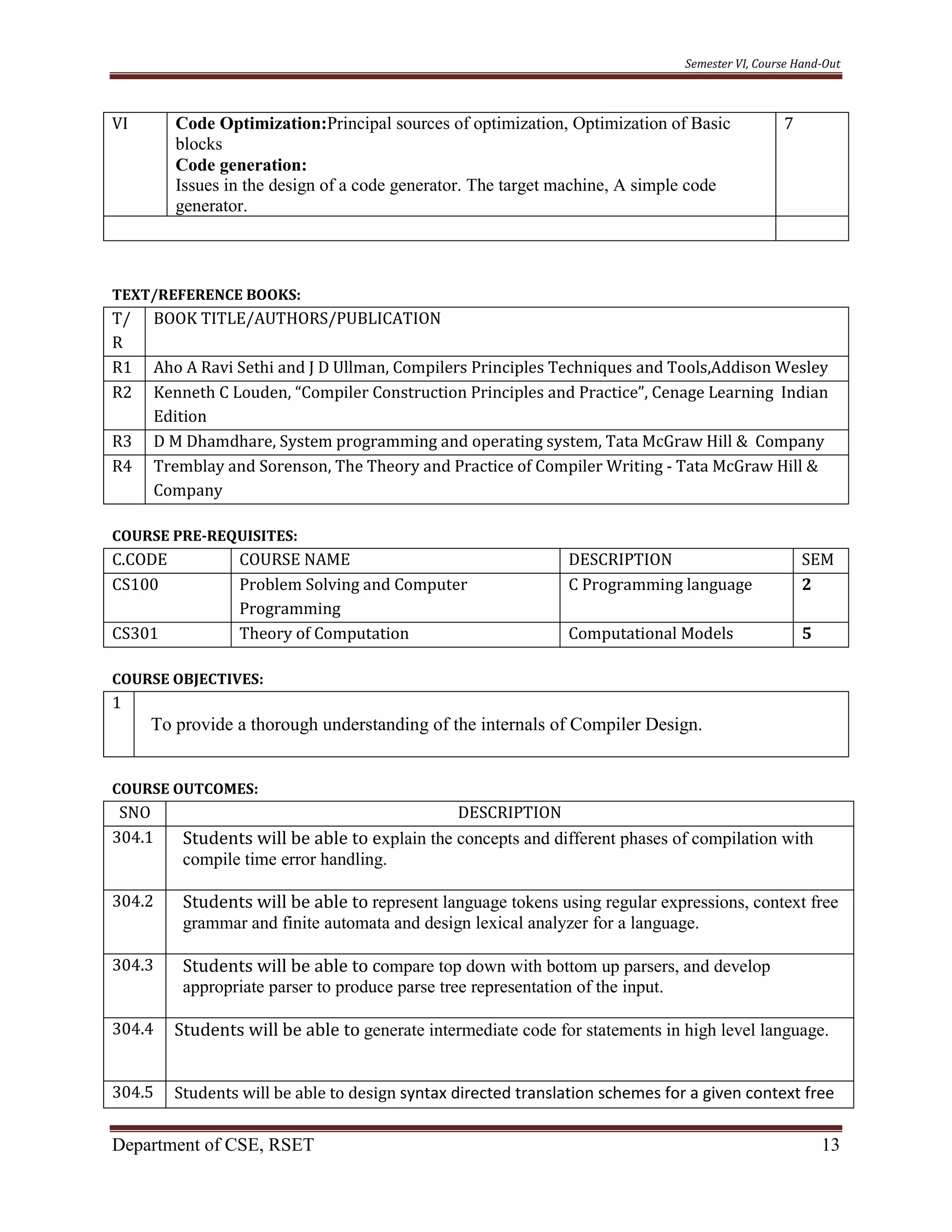 Semester VI, Course Hand-Out
Department of CSE, RSET 13
VI Code Optimization:Principal sources of optimization, Optimization of Basic
blocks
Code generation:
Issues in the design of a code generator. The target machine, A simple code
generator.
7
TEXT/REFERENCE BOOKS:
T/
R
BOOK TITLE/AUTHORS/PUBLICATION
R1 Aho A Ravi Sethi and J D Ullman, Compilers Principles Techniques and Tools,Addison Wesley
R2 Kenneth C Louden, “Compiler Construction Principles and Practice”, Cenage Learning Indian
Edition
R3 D M Dhamdhare, System programming and operating system, Tata McGraw Hill & Company
R4 Tremblay and Sorenson, The Theory and Practice of Compiler Writing - Tata McGraw Hill &
Company
COURSE PRE-REQUISITES:
C.CODE COURSE NAME DESCRIPTION SEM
CS100 Problem Solving and Computer
Programming
C Programming language 2
CS301 Theory of Computation Computational Models 5
COURSE OBJECTIVES:
1
To provide a thorough understanding of the internals of Compiler Design.
COURSE OUTCOMES:
SNO DESCRIPTION
304.1 Students will be able to explain the concepts and different phases of compilation with
compile time error handling.
304.2 Students will be able to represent language tokens using regular expressions, context free
grammar and finite automata and design lexical analyzer for a language.
304.3 Students will be able to compare top down with bottom up parsers, and develop
appropriate parser to produce parse tree representation of the input.
304.4 Students will be able to generate intermediate code for statements in high level language.
304.5 Students will be able to design syntax directed translation schemes for a given context free
 