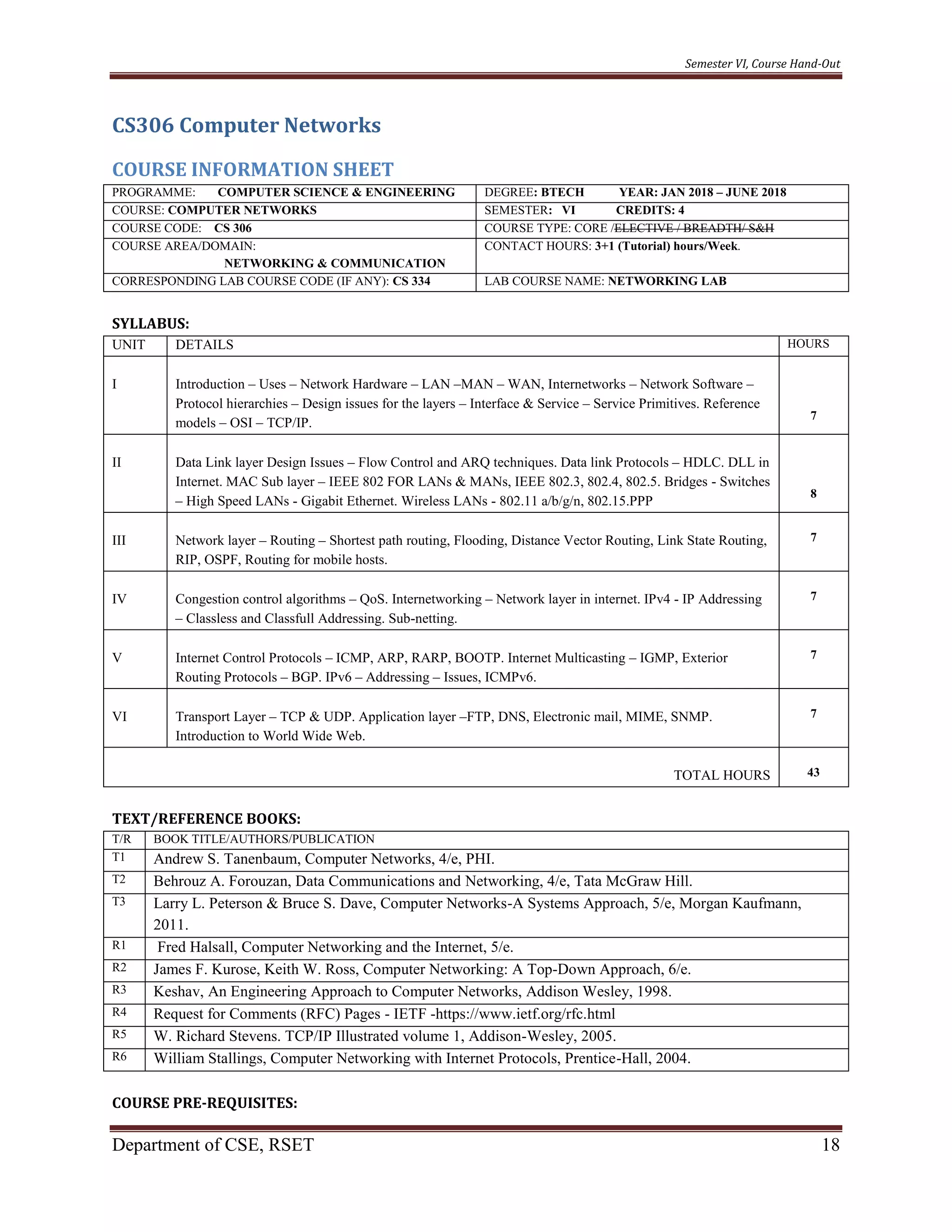 Semester VI, Course Hand-Out
Department of CSE, RSET 18
CS306 Computer Networks
COURSE INFORMATION SHEET
PROGRAMME: COMPUTER SCIENCE & ENGINEERING DEGREE: BTECH YEAR: JAN 2018 – JUNE 2018
COURSE: COMPUTER NETWORKS SEMESTER: VI CREDITS: 4
COURSE CODE: CS 306 COURSE TYPE: CORE /ELECTIVE / BREADTH/ S&H
COURSE AREA/DOMAIN:
NETWORKING & COMMUNICATION
CONTACT HOURS: 3+1 (Tutorial) hours/Week.
CORRESPONDING LAB COURSE CODE (IF ANY): CS 334 LAB COURSE NAME: NETWORKING LAB
SYLLABUS:
UNIT DETAILS HOURS
I Introduction – Uses – Network Hardware – LAN –MAN – WAN, Internetworks – Network Software –
Protocol hierarchies – Design issues for the layers – Interface & Service – Service Primitives. Reference
models – OSI – TCP/IP.
7
II Data Link layer Design Issues – Flow Control and ARQ techniques. Data link Protocols – HDLC. DLL in
Internet. MAC Sub layer – IEEE 802 FOR LANs & MANs, IEEE 802.3, 802.4, 802.5. Bridges - Switches
– High Speed LANs - Gigabit Ethernet. Wireless LANs - 802.11 a/b/g/n, 802.15.PPP
8
III Network layer – Routing – Shortest path routing, Flooding, Distance Vector Routing, Link State Routing,
RIP, OSPF, Routing for mobile hosts.
7
IV Congestion control algorithms – QoS. Internetworking – Network layer in internet. IPv4 - IP Addressing
– Classless and Classfull Addressing. Sub-netting.
7
V Internet Control Protocols – ICMP, ARP, RARP, BOOTP. Internet Multicasting – IGMP, Exterior
Routing Protocols – BGP. IPv6 – Addressing – Issues, ICMPv6.
7
VI Transport Layer – TCP & UDP. Application layer –FTP, DNS, Electronic mail, MIME, SNMP.
Introduction to World Wide Web.
7
TOTAL HOURS 43
TEXT/REFERENCE BOOKS:
T/R BOOK TITLE/AUTHORS/PUBLICATION
T1 Andrew S. Tanenbaum, Computer Networks, 4/e, PHI.
T2 Behrouz A. Forouzan, Data Communications and Networking, 4/e, Tata McGraw Hill.
T3 Larry L. Peterson & Bruce S. Dave, Computer Networks-A Systems Approach, 5/e, Morgan Kaufmann,
2011.
R1 Fred Halsall, Computer Networking and the Internet, 5/e.
R2 James F. Kurose, Keith W. Ross, Computer Networking: A Top-Down Approach, 6/e.
R3 Keshav, An Engineering Approach to Computer Networks, Addison Wesley, 1998.
R4 Request for Comments (RFC) Pages - IETF -https://www.ietf.org/rfc.html
R5 W. Richard Stevens. TCP/IP Illustrated volume 1, Addison-Wesley, 2005.
R6 William Stallings, Computer Networking with Internet Protocols, Prentice-Hall, 2004.
COURSE PRE-REQUISITES:
 