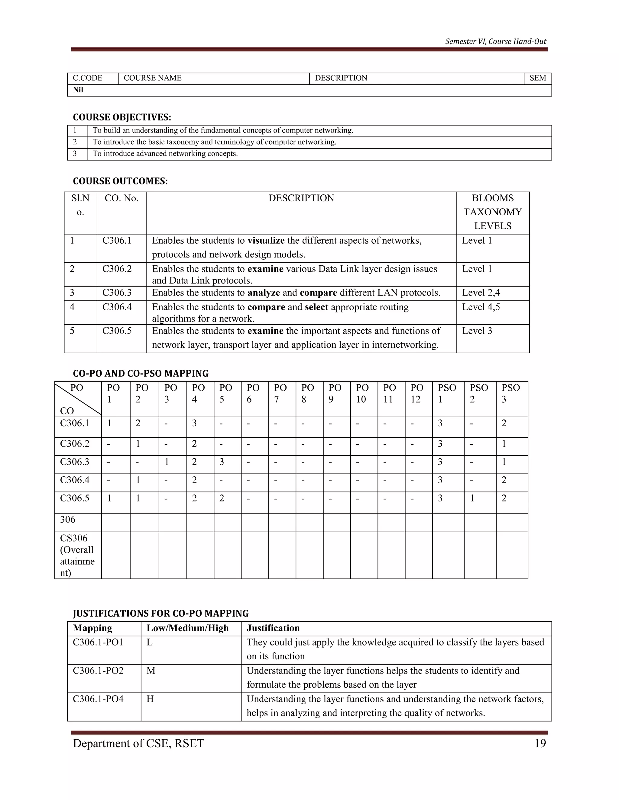 Semester VI, Course Hand-Out
Department of CSE, RSET 19
C.CODE COURSE NAME DESCRIPTION SEM
Nil
COURSE OBJECTIVES:
1 To build an understanding of the fundamental concepts of computer networking.
2 To introduce the basic taxonomy and terminology of computer networking.
3 To introduce advanced networking concepts.
COURSE OUTCOMES:
CO-PO AND CO-PSO MAPPING
PO
CO
PO
1
PO
2
PO
3
PO
4
PO
5
PO
6
PO
7
PO
8
PO
9
PO
10
PO
11
PO
12
PSO
1
PSO
2
PSO
3
C306.1 1 2 - 3 - - - - - - - - 3 - 2
C306.2 - 1 - 2 - - - - - - - - 3 - 1
C306.3 - - 1 2 3 - - - - - - - 3 - 1
C306.4 - 1 - 2 - - - - - - - - 3 - 2
C306.5 1 1 - 2 2 - - - - - - - 3 1 2
306
CS306
(Overall
attainme
nt)
JUSTIFICATIONS FOR CO-PO MAPPING
Mapping Low/Medium/High Justification
C306.1-PO1 L They could just apply the knowledge acquired to classify the layers based
on its function
C306.1-PO2 M Understanding the layer functions helps the students to identify and
formulate the problems based on the layer
C306.1-PO4 H Understanding the layer functions and understanding the network factors,
helps in analyzing and interpreting the quality of networks.
Sl.N
o.
CO. No. DESCRIPTION BLOOMS
TAXONOMY
LEVELS
1 C306.1 Enables the students to visualize the different aspects of networks,
protocols and network design models.
Level 1
2 C306.2 Enables the students to examine various Data Link layer design issues
and Data Link protocols.
Level 1
3 C306.3 Enables the students to analyze and compare different LAN protocols. Level 2,4
4 C306.4 Enables the students to compare and select appropriate routing
algorithms for a network.
Level 4,5
5 C306.5 Enables the students to examine the important aspects and functions of
network layer, transport layer and application layer in internetworking.
Level 3
 