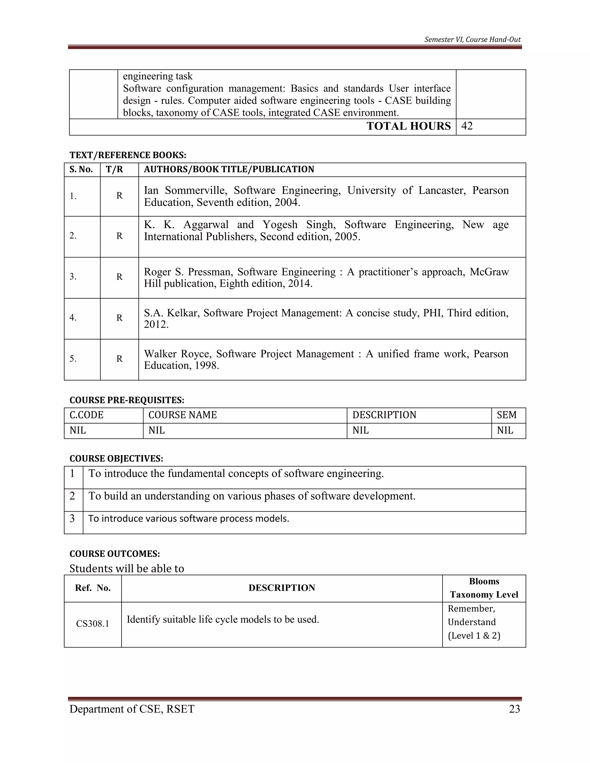 Semester VI, Course Hand-Out
Department of CSE, RSET 23
engineering task
Software configuration management: Basics and standards User interface
design - rules. Computer aided software engineering tools - CASE building
blocks, taxonomy of CASE tools, integrated CASE environment.
TOTAL HOURS 42
TEXT/REFERENCE BOOKS:
S. No. T/R AUTHORS/BOOK TITLE/PUBLICATION
1. R Ian Sommerville, Software Engineering, University of Lancaster, Pearson
Education, Seventh edition, 2004.
2. R
K. K. Aggarwal and Yogesh Singh, Software Engineering, New age
International Publishers, Second edition, 2005.
3. R Roger S. Pressman, Software Engineering : A practitioner’s approach, McGraw
Hill publication, Eighth edition, 2014.
4. R S.A. Kelkar, Software Project Management: A concise study, PHI, Third edition,
2012.
5. R Walker Royce, Software Project Management : A unified frame work, Pearson
Education, 1998.
COURSE PRE-REQUISITES:
C.CODE COURSE NAME DESCRIPTION SEM
NIL NIL NIL NIL
COURSE OBJECTIVES:
1 To introduce the fundamental concepts of software engineering.
2 To build an understanding on various phases of software development.
3 To introduce various software process models.
COURSE OUTCOMES:
Students will be able to
Ref. No. DESCRIPTION
Blooms
Taxonomy Level
CS308.1 Identify suitable life cycle models to be used.
Remember,
Understand
(Level 1 & 2)
 