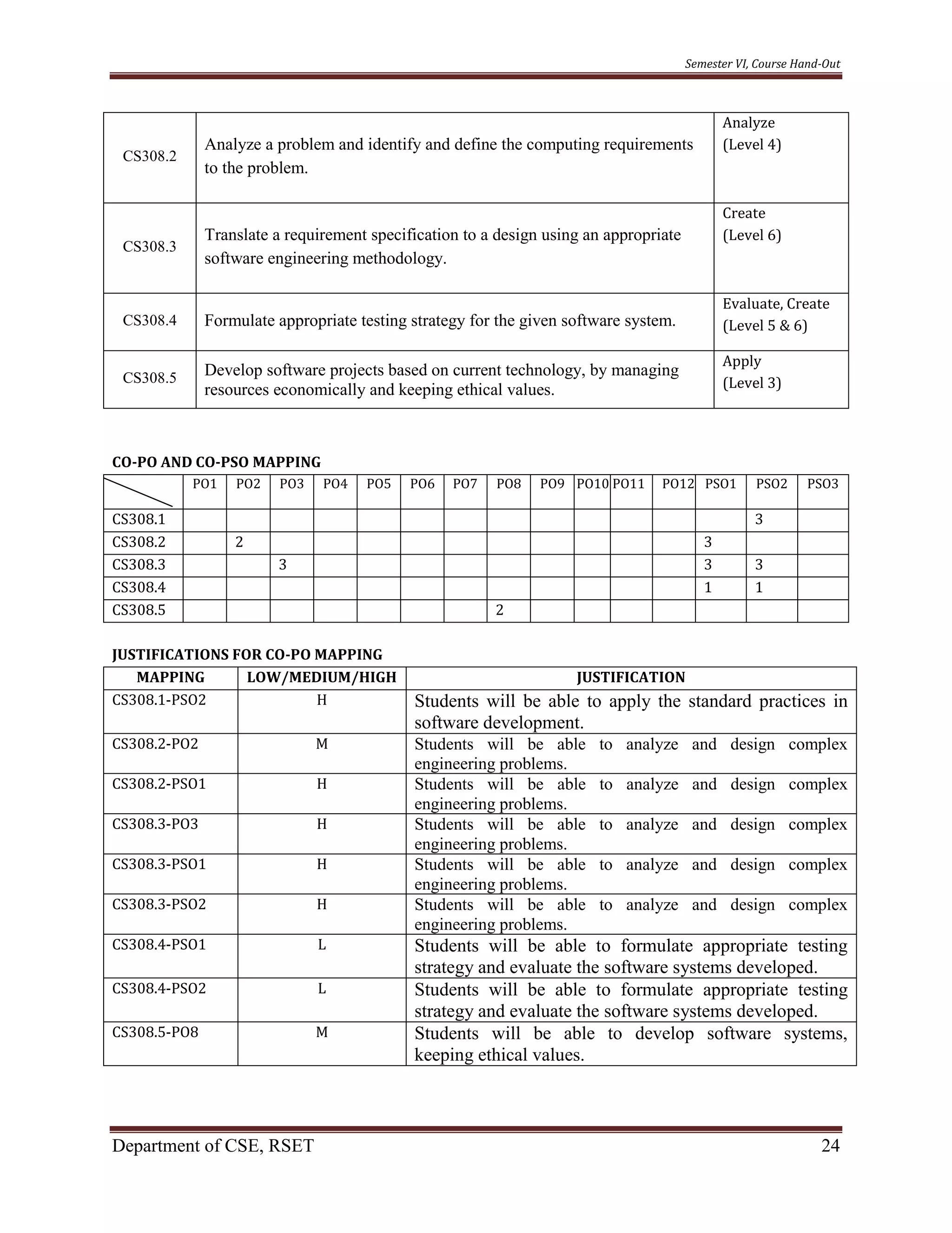 Semester VI, Course Hand-Out
Department of CSE, RSET 24
CS308.2
Analyze a problem and identify and define the computing requirements
to the problem.
Analyze
(Level 4)
CS308.3
Translate a requirement specification to a design using an appropriate
software engineering methodology.
Create
(Level 6)
CS308.4 Formulate appropriate testing strategy for the given software system.
Evaluate, Create
(Level 5 & 6)
CS308.5 Develop software projects based on current technology, by managing
resources economically and keeping ethical values.
Apply
(Level 3)
CO-PO AND CO-PSO MAPPING
PO1 PO2 PO3 PO4 PO5 PO6 PO7 PO8 PO9 PO10 PO11 PO12 PSO1 PSO2 PSO3
CS308.1 3
CS308.2 2 3
CS308.3 3 3 3
CS308.4 1 1
CS308.5 2
JUSTIFICATIONS FOR CO-PO MAPPING
MAPPING LOW/MEDIUM/HIGH JUSTIFICATION
CS308.1-PSO2 H Students will be able to apply the standard practices in
software development.
CS308.2-PO2 M Students will be able to analyze and design complex
engineering problems.
CS308.2-PSO1 H Students will be able to analyze and design complex
engineering problems.
CS308.3-PO3 H Students will be able to analyze and design complex
engineering problems.
CS308.3-PSO1 H Students will be able to analyze and design complex
engineering problems.
CS308.3-PSO2 H Students will be able to analyze and design complex
engineering problems.
CS308.4-PSO1 L Students will be able to formulate appropriate testing
strategy and evaluate the software systems developed.
CS308.4-PSO2 L Students will be able to formulate appropriate testing
strategy and evaluate the software systems developed.
CS308.5-PO8 M Students will be able to develop software systems,
keeping ethical values.
 