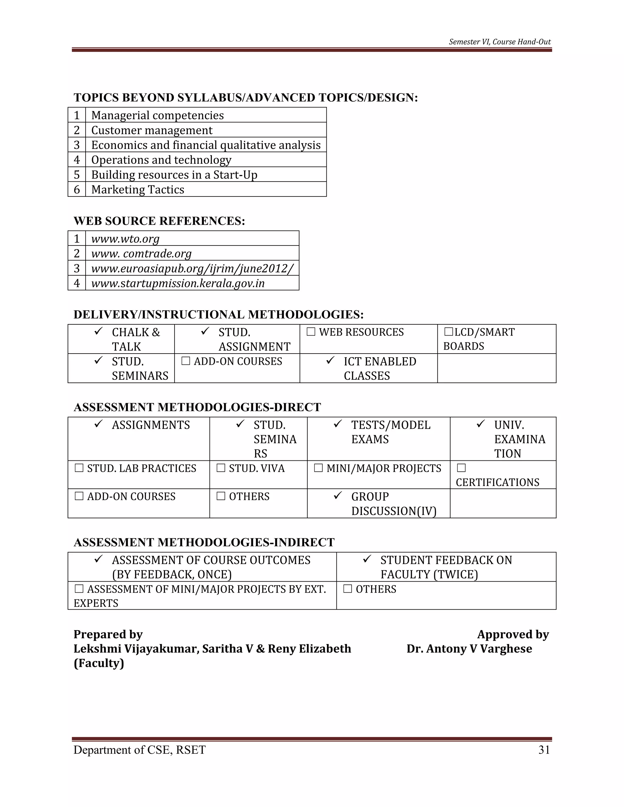 Semester VI, Course Hand-Out
Department of CSE, RSET 31
TOPICS BEYOND SYLLABUS/ADVANCED TOPICS/DESIGN:
1 Managerial competencies
2 Customer management
3 Economics and financial qualitative analysis
4 Operations and technology
5 Building resources in a Start-Up
6 Marketing Tactics
WEB SOURCE REFERENCES:
1 www.wto.org
2 www. comtrade.org
3 www.euroasiapub.org/ijrim/june2012/
4 www.startupmission.kerala.gov.in
DELIVERY/INSTRUCTIONAL METHODOLOGIES:
 CHALK &
TALK
 STUD.
ASSIGNMENT
☐ WEB RESOURCES ☐LCD/SMART
BOARDS
 STUD.
SEMINARS
☐ ADD-ON COURSES  ICT ENABLED
CLASSES
ASSESSMENT METHODOLOGIES-DIRECT
 ASSIGNMENTS  STUD.
SEMINA
RS
 TESTS/MODEL
EXAMS
 UNIV.
EXAMINA
TION
☐ STUD. LAB PRACTICES ☐ STUD. VIVA ☐ MINI/MAJOR PROJECTS ☐
CERTIFICATIONS
☐ ADD-ON COURSES ☐ OTHERS  GROUP
DISCUSSION(IV)
ASSESSMENT METHODOLOGIES-INDIRECT
 ASSESSMENT OF COURSE OUTCOMES
(BY FEEDBACK, ONCE)
 STUDENT FEEDBACK ON
FACULTY (TWICE)
☐ ASSESSMENT OF MINI/MAJOR PROJECTS BY EXT.
EXPERTS
☐ OTHERS
Prepared by Approved by
Lekshmi Vijayakumar, Saritha V & Reny Elizabeth Dr. Antony V Varghese
(Faculty)
 