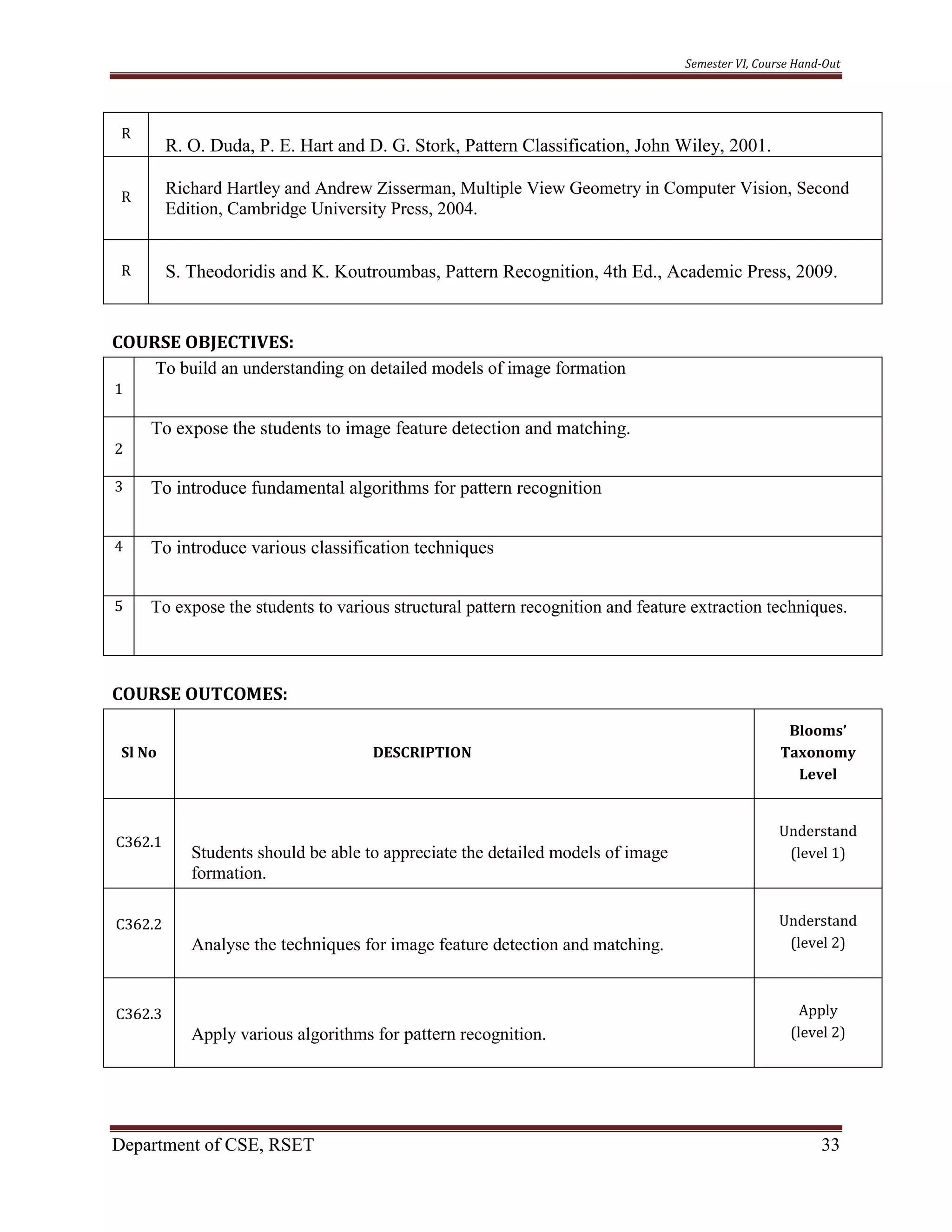 Semester VI, Course Hand-Out
Department of CSE, RSET 33
R
R. O. Duda, P. E. Hart and D. G. Stork, Pattern Classification, John Wiley, 2001.
R
Richard Hartley and Andrew Zisserman, Multiple View Geometry in Computer Vision, Second
Edition, Cambridge University Press, 2004.
R S. Theodoridis and K. Koutroumbas, Pattern Recognition, 4th Ed., Academic Press, 2009.
COURSE OBJECTIVES:
1
To build an understanding on detailed models of image formation
2
To expose the students to image feature detection and matching.
3 To introduce fundamental algorithms for pattern recognition
4 To introduce various classification techniques
5 To expose the students to various structural pattern recognition and feature extraction techniques.
COURSE OUTCOMES:
Sl No DESCRIPTION
Blooms’
Taxonomy
Level
C362.1
Students should be able to appreciate the detailed models of image
formation.
Understand
(level 1)
C362.2
Analyse the techniques for image feature detection and matching.
Understand
(level 2)
C362.3
Apply various algorithms for pattern recognition.
Apply
(level 2)
 
