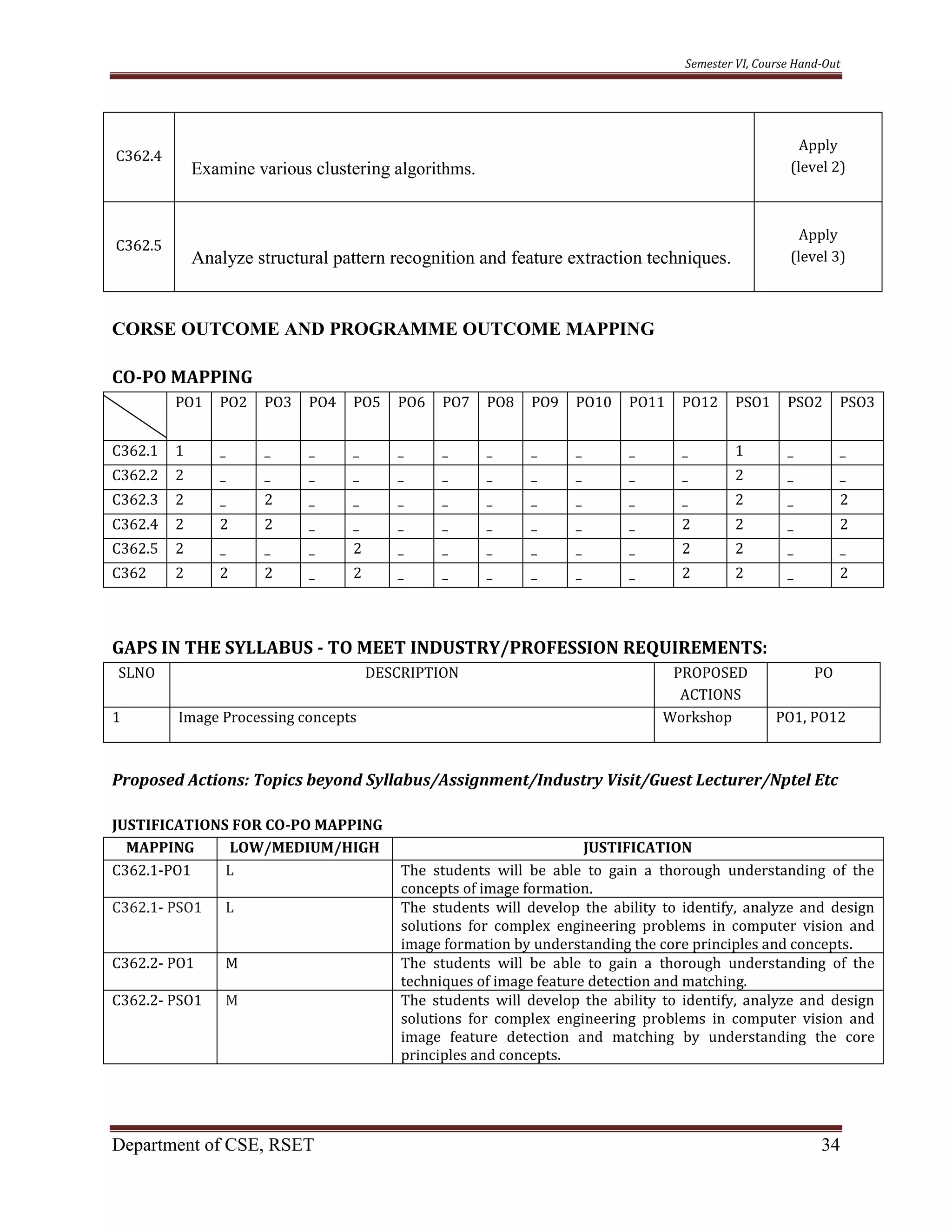 Semester VI, Course Hand-Out
Department of CSE, RSET 34
C362.4
Examine various clustering algorithms.
Apply
(level 2)
C362.5
Analyze structural pattern recognition and feature extraction techniques.
Apply
(level 3)
CORSE OUTCOME AND PROGRAMME OUTCOME MAPPING
CO-PO MAPPING
PO1 PO2 PO3 PO4 PO5 PO6 PO7 PO8 PO9 PO10 PO11 PO12 PSO1 PSO2 PSO3
C362.1 1 _ _ _ _ _ _ _ _ _ _ _ 1 _ _
C362.2 2 _ _ _ _ _ _ _ _ _ _ _ 2 _ _
C362.3 2 _ 2 _ _ _ _ _ _ _ _ _ 2 _ 2
C362.4 2 2 2 _ _ _ _ _ _ _ _ 2 2 _ 2
C362.5 2 _ _ _ 2 _ _ _ _ _ _ 2 2 _ _
C362 2 2 2 _ 2 _ _ _ _ _ _ 2 2 _ 2
GAPS IN THE SYLLABUS - TO MEET INDUSTRY/PROFESSION REQUIREMENTS:
SLNO DESCRIPTION PROPOSED
ACTIONS
PO
1 Image Processing concepts Workshop PO1, PO12
Proposed Actions: Topics beyond Syllabus/Assignment/Industry Visit/Guest Lecturer/Nptel Etc
JUSTIFICATIONS FOR CO-PO MAPPING
MAPPING LOW/MEDIUM/HIGH JUSTIFICATION
C362.1-PO1 L The students will be able to gain a thorough understanding of the
concepts of image formation.
C362.1- PSO1 L The students will develop the ability to identify, analyze and design
solutions for complex engineering problems in computer vision and
image formation by understanding the core principles and concepts.
C362.2- PO1 M The students will be able to gain a thorough understanding of the
techniques of image feature detection and matching.
C362.2- PSO1 M The students will develop the ability to identify, analyze and design
solutions for complex engineering problems in computer vision and
image feature detection and matching by understanding the core
principles and concepts.
 