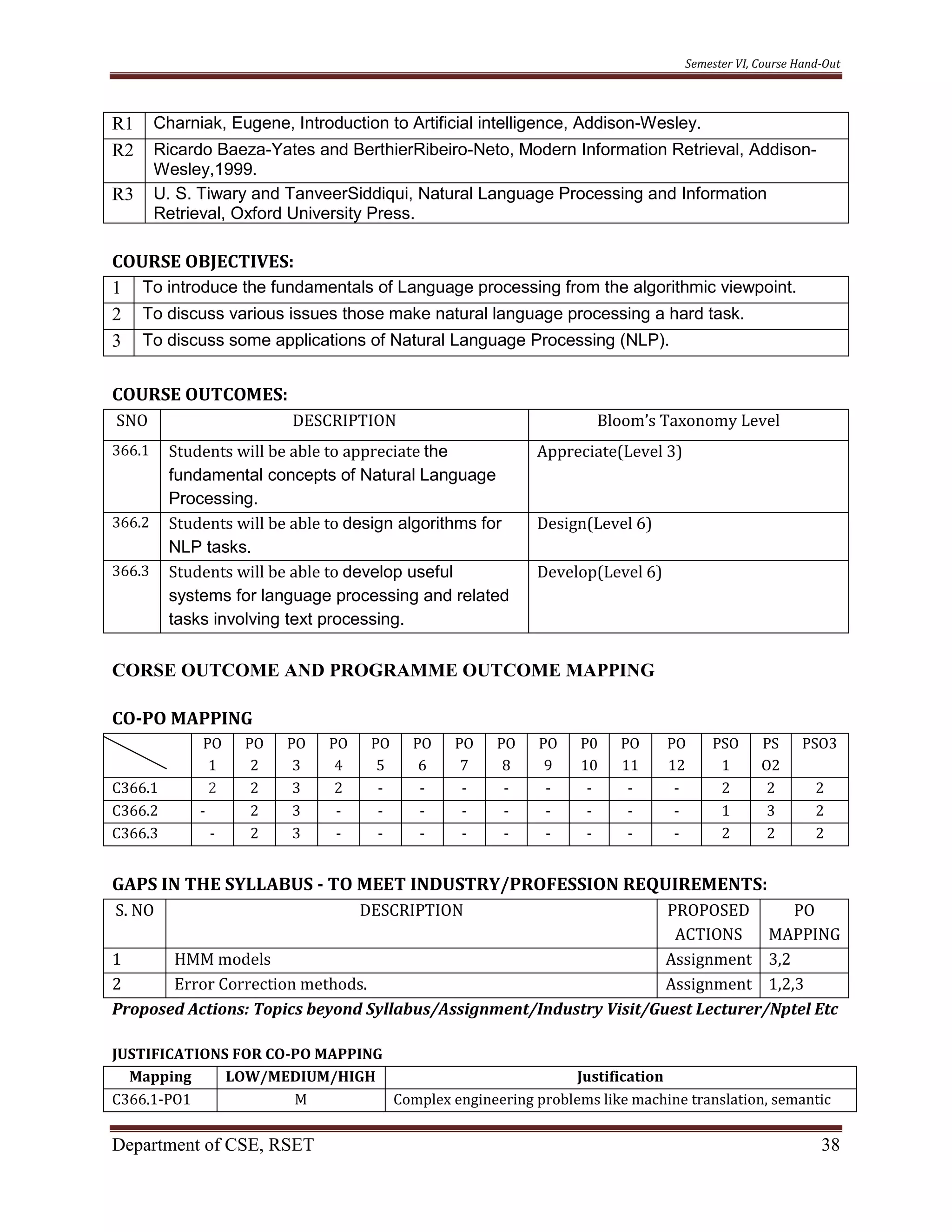 Semester VI, Course Hand-Out
Department of CSE, RSET 38
R1 Charniak, Eugene, Introduction to Artificial intelligence, Addison-Wesley.
R2 Ricardo Baeza-Yates and BerthierRibeiro-Neto, Modern Information Retrieval, Addison-
Wesley,1999.
R3 U. S. Tiwary and TanveerSiddiqui, Natural Language Processing and Information
Retrieval, Oxford University Press.
COURSE OBJECTIVES:
1 To introduce the fundamentals of Language processing from the algorithmic viewpoint.
2 To discuss various issues those make natural language processing a hard task.
3 To discuss some applications of Natural Language Processing (NLP).
COURSE OUTCOMES:
SNO DESCRIPTION Bloom’s Taxonomy Level
366.1 Students will be able to appreciate the
fundamental concepts of Natural Language
Processing.
Appreciate(Level 3)
366.2 Students will be able to design algorithms for
NLP tasks.
Design(Level 6)
366.3 Students will be able to develop useful
systems for language processing and related
tasks involving text processing.
Develop(Level 6)
CORSE OUTCOME AND PROGRAMME OUTCOME MAPPING
CO-PO MAPPING
PO
1
PO
2
PO
3
PO
4
PO
5
PO
6
PO
7
PO
8
PO
9
P0
10
PO
11
PO
12
PSO
1
PS
O2
PSO3
C366.1 2 2 3 2 - - - - - - - - 2 2 2
C366.2 - 2 3 - - - - - - - - - 1 3 2
C366.3 - 2 3 - - - - - - - - - 2 2 2
GAPS IN THE SYLLABUS - TO MEET INDUSTRY/PROFESSION REQUIREMENTS:
S. NO DESCRIPTION PROPOSED
ACTIONS
PO
MAPPING
1 HMM models Assignment 3,2
2 Error Correction methods. Assignment 1,2,3
Proposed Actions: Topics beyond Syllabus/Assignment/Industry Visit/Guest Lecturer/Nptel Etc
JUSTIFICATIONS FOR CO-PO MAPPING
Mapping LOW/MEDIUM/HIGH Justification
C366.1-PO1 M Complex engineering problems like machine translation, semantic
 