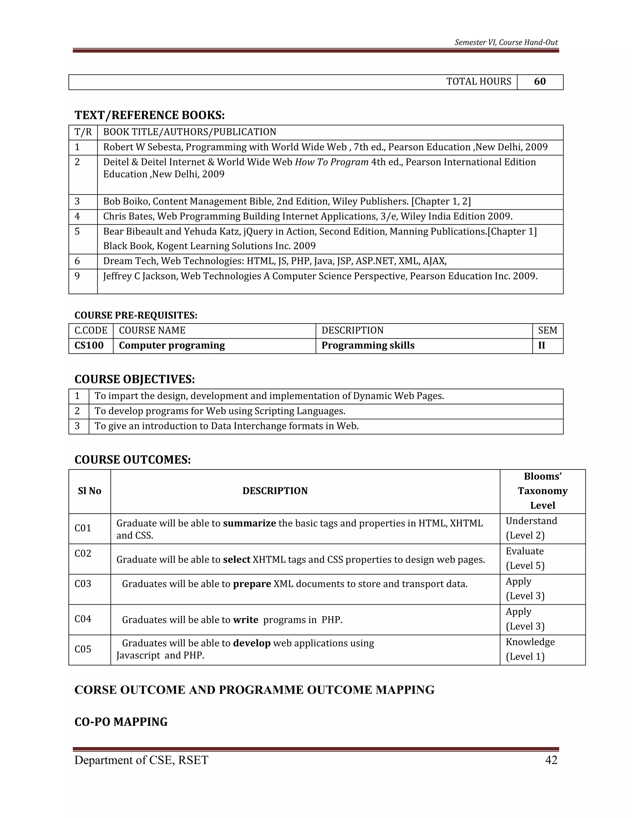 Semester VI, Course Hand-Out
Department of CSE, RSET 42
TOTAL HOURS 60
TEXT/REFERENCE BOOKS:
T/R BOOK TITLE/AUTHORS/PUBLICATION
1 Robert W Sebesta, Programming with World Wide Web , 7th ed., Pearson Education ,New Delhi, 2009
2 Deitel & Deitel Internet & World Wide Web How To Program 4th ed., Pearson International Edition
Education ,New Delhi, 2009
3 Bob Boiko, Content Management Bible, 2nd Edition, Wiley Publishers. [Chapter 1, 2]
4 Chris Bates, Web Programming Building Internet Applications, 3/e, Wiley India Edition 2009.
5 Bear Bibeault and Yehuda Katz, jQuery in Action, Second Edition, Manning Publications.[Chapter 1]
Black Book, Kogent Learning Solutions Inc. 2009
6 Dream Tech, Web Technologies: HTML, JS, PHP, Java, JSP, ASP.NET, XML, AJAX,
9 Jeffrey C Jackson, Web Technologies A Computer Science Perspective, Pearson Education Inc. 2009.
COURSE PRE-REQUISITES:
C.CODE COURSE NAME DESCRIPTION SEM
CS100 Computer programing Programming skills II
COURSE OBJECTIVES:
1 To impart the design, development and implementation of Dynamic Web Pages.
2 To develop programs for Web using Scripting Languages.
3 To give an introduction to Data Interchange formats in Web.
COURSE OUTCOMES:
Sl No DESCRIPTION
Blooms’
Taxonomy
Level
C01 Graduate will be able to summarize the basic tags and properties in HTML, XHTML
and CSS.
Understand
(Level 2)
C02
Graduate will be able to select XHTML tags and CSS properties to design web pages.
Evaluate
(Level 5)
C03 Graduates will be able to prepare XML documents to store and transport data. Apply
(Level 3)
C04 Graduates will be able to write programs in PHP.
Apply
(Level 3)
C05
Graduates will be able to develop web applications using
Javascript and PHP.
Knowledge
(Level 1)
CORSE OUTCOME AND PROGRAMME OUTCOME MAPPING
CO-PO MAPPING
 