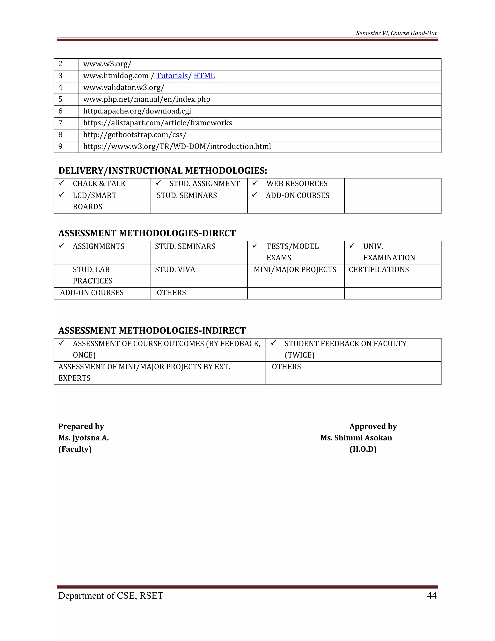 Semester VI, Course Hand-Out
Department of CSE, RSET 44
2 www.w3.org/
3 www.htmldog.com / Tutorials/ HTML
4 www.validator.w3.org/
5 www.php.net/manual/en/index.php
6 httpd.apache.org/download.cgi
7 https://alistapart.com/article/frameworks
8 http://getbootstrap.com/css/
9 https://www.w3.org/TR/WD-DOM/introduction.html
DELIVERY/INSTRUCTIONAL METHODOLOGIES:
 CHALK & TALK  STUD. ASSIGNMENT  WEB RESOURCES
 LCD/SMART
BOARDS
STUD. SEMINARS  ADD-ON COURSES
ASSESSMENT METHODOLOGIES-DIRECT
 ASSIGNMENTS STUD. SEMINARS  TESTS/MODEL
EXAMS
 UNIV.
EXAMINATION
STUD. LAB
PRACTICES
STUD. VIVA MINI/MAJOR PROJECTS CERTIFICATIONS
ADD-ON COURSES OTHERS
ASSESSMENT METHODOLOGIES-INDIRECT
 ASSESSMENT OF COURSE OUTCOMES (BY FEEDBACK,
ONCE)
 STUDENT FEEDBACK ON FACULTY
(TWICE)
ASSESSMENT OF MINI/MAJOR PROJECTS BY EXT.
EXPERTS
OTHERS
Prepared by Approved by
Ms. Jyotsna A. Ms. Shimmi Asokan
(Faculty) (H.O.D)
 
