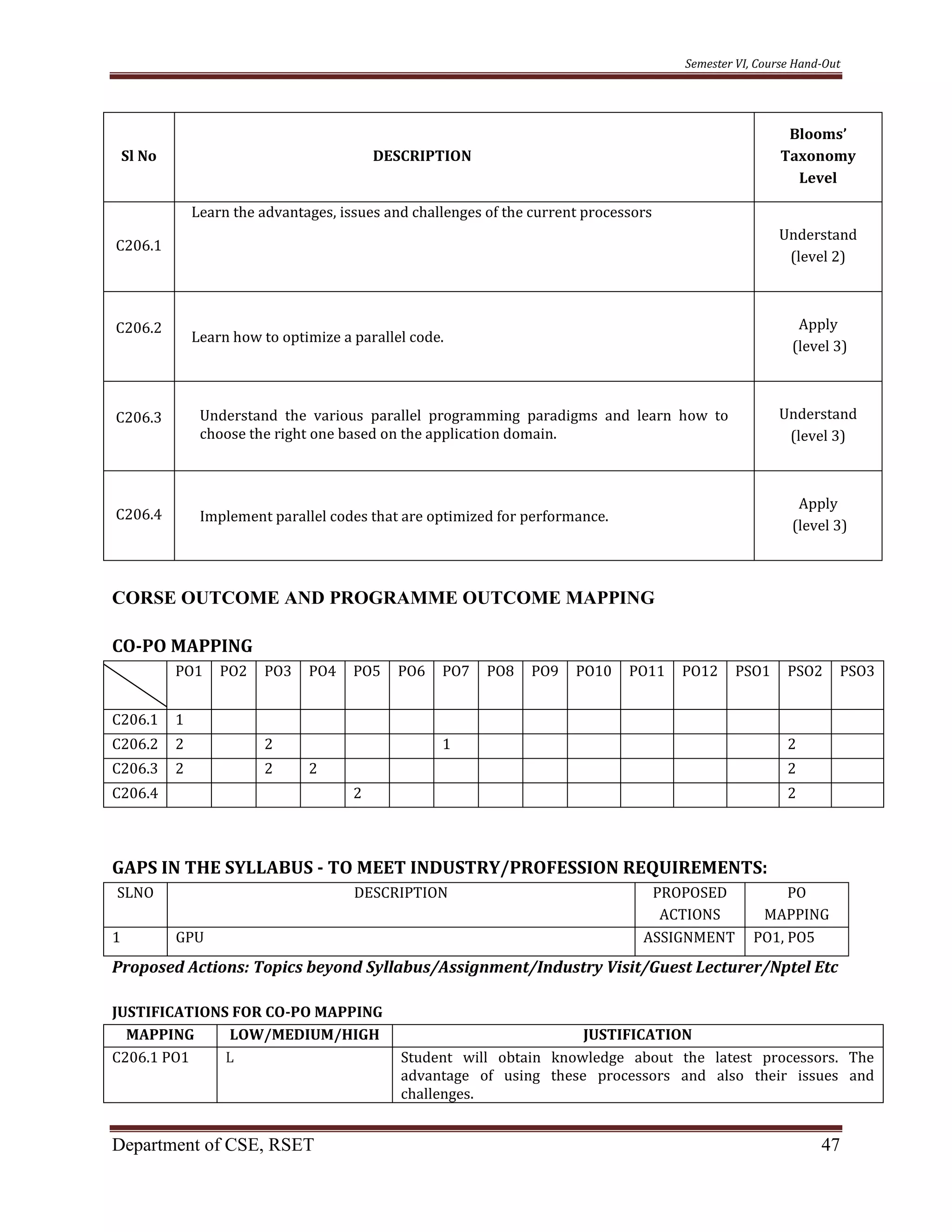 Semester VI, Course Hand-Out
Department of CSE, RSET 47
Sl No DESCRIPTION
Blooms’
Taxonomy
Level
C206.1
Learn the advantages, issues and challenges of the current processors
Understand
(level 2)
C206.2
Learn how to optimize a parallel code.
Apply
(level 3)
C206.3 Understand the various parallel programming paradigms and learn how to
choose the right one based on the application domain.
Understand
(level 3)
C206.4 Implement parallel codes that are optimized for performance.
Apply
(level 3)
CORSE OUTCOME AND PROGRAMME OUTCOME MAPPING
CO-PO MAPPING
PO1 PO2 PO3 PO4 PO5 PO6 PO7 PO8 PO9 PO10 PO11 PO12 PSO1 PSO2 PSO3
C206.1 1
C206.2 2 2 1 2
C206.3 2 2 2 2
C206.4 2 2
GAPS IN THE SYLLABUS - TO MEET INDUSTRY/PROFESSION REQUIREMENTS:
SLNO DESCRIPTION PROPOSED
ACTIONS
PO
MAPPING
1 GPU ASSIGNMENT PO1, PO5
Proposed Actions: Topics beyond Syllabus/Assignment/Industry Visit/Guest Lecturer/Nptel Etc
JUSTIFICATIONS FOR CO-PO MAPPING
MAPPING LOW/MEDIUM/HIGH JUSTIFICATION
C206.1 PO1 L Student will obtain knowledge about the latest processors. The
advantage of using these processors and also their issues and
challenges.
 