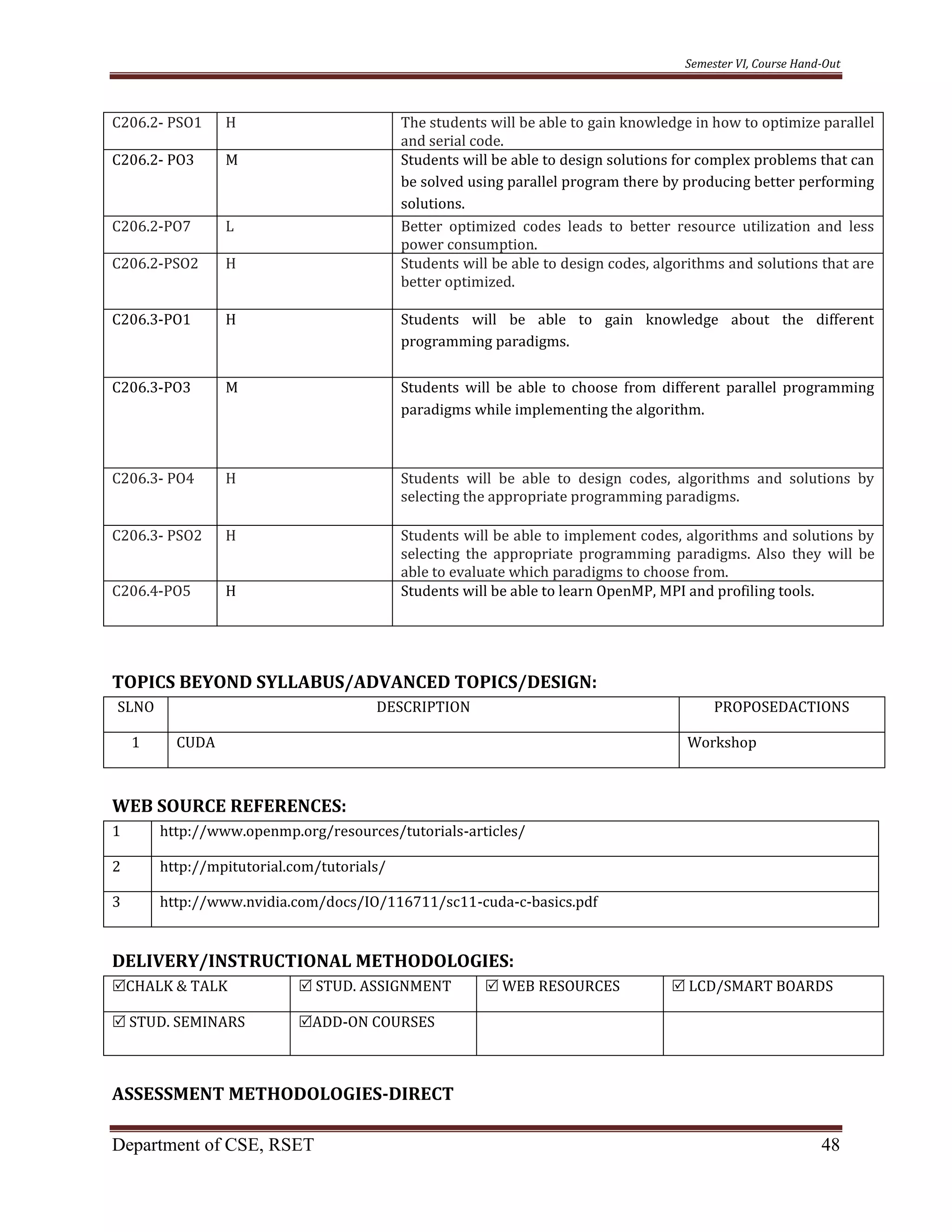 Semester VI, Course Hand-Out
Department of CSE, RSET 48
C206.2- PSO1 H The students will be able to gain knowledge in how to optimize parallel
and serial code.
C206.2- PO3 M Students will be able to design solutions for complex problems that can
be solved using parallel program there by producing better performing
solutions.
C206.2-PO7 L Better optimized codes leads to better resource utilization and less
power consumption.
C206.2-PSO2 H Students will be able to design codes, algorithms and solutions that are
better optimized.
C206.3-PO1 H Students will be able to gain knowledge about the different
programming paradigms.
C206.3-PO3 M Students will be able to choose from different parallel programming
paradigms while implementing the algorithm.
C206.3- PO4 H Students will be able to design codes, algorithms and solutions by
selecting the appropriate programming paradigms.
C206.3- PSO2 H Students will be able to implement codes, algorithms and solutions by
selecting the appropriate programming paradigms. Also they will be
able to evaluate which paradigms to choose from.
C206.4-PO5 H Students will be able to learn OpenMP, MPI and profiling tools.
TOPICS BEYOND SYLLABUS/ADVANCED TOPICS/DESIGN:
SLNO DESCRIPTION PROPOSEDACTIONS
1 CUDA Workshop
WEB SOURCE REFERENCES:
1 http://www.openmp.org/resources/tutorials-articles/
2 http://mpitutorial.com/tutorials/
3 http://www.nvidia.com/docs/IO/116711/sc11-cuda-c-basics.pdf
DELIVERY/INSTRUCTIONAL METHODOLOGIES:
CHALK & TALK  STUD. ASSIGNMENT  WEB RESOURCES  LCD/SMART BOARDS
 STUD. SEMINARS ADD-ON COURSES
ASSESSMENT METHODOLOGIES-DIRECT
 