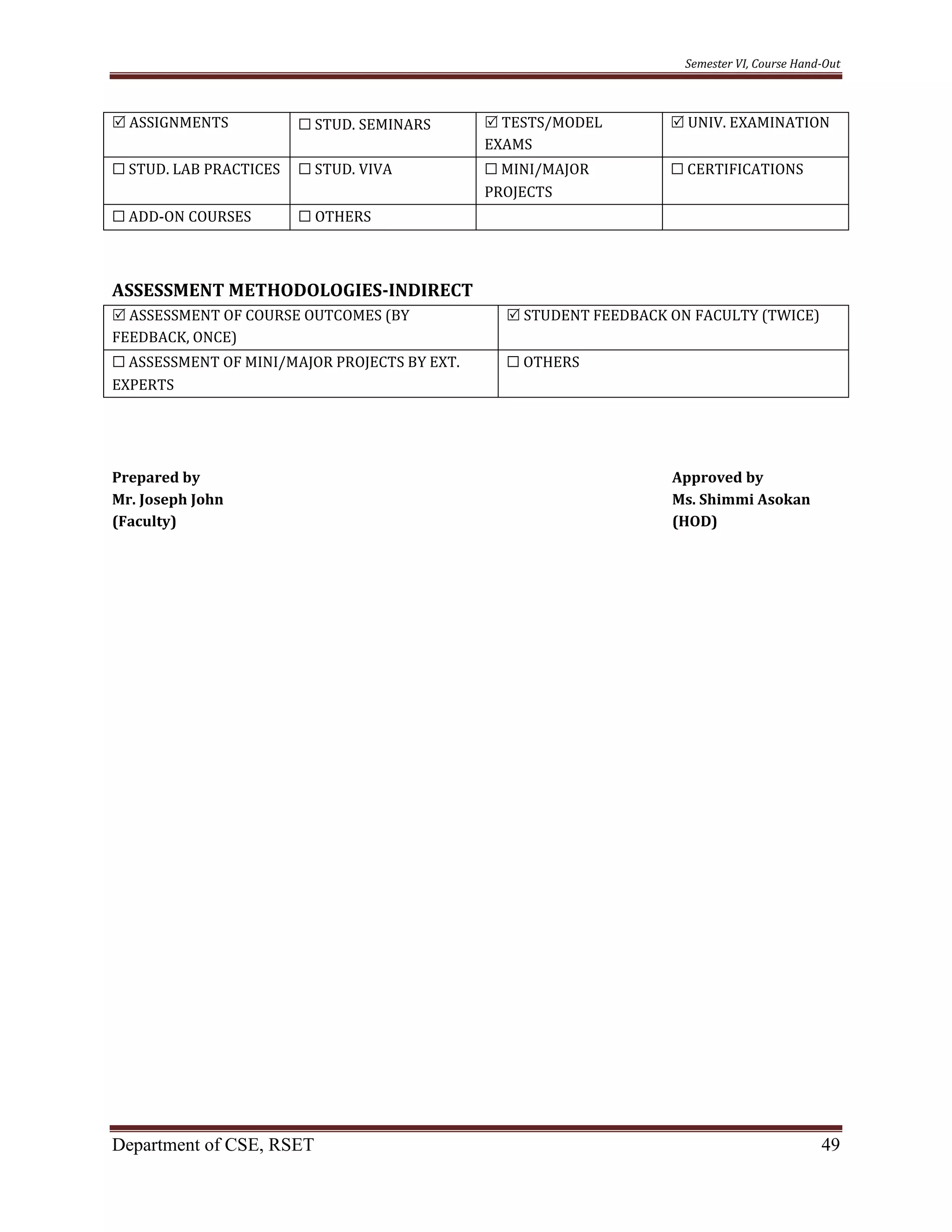 Semester VI, Course Hand-Out
Department of CSE, RSET 49
 ASSIGNMENTS ☐ STUD. SEMINARS  TESTS/MODEL
EXAMS
 UNIV. EXAMINATION
☐ STUD. LAB PRACTICES ☐ STUD. VIVA ☐ MINI/MAJOR
PROJECTS
☐ CERTIFICATIONS
☐ ADD-ON COURSES ☐ OTHERS
ASSESSMENT METHODOLOGIES-INDIRECT
 ASSESSMENT OF COURSE OUTCOMES (BY
FEEDBACK, ONCE)
 STUDENT FEEDBACK ON FACULTY (TWICE)
☐ ASSESSMENT OF MINI/MAJOR PROJECTS BY EXT.
EXPERTS
☐ OTHERS
Prepared by Approved by
Mr. Joseph John Ms. Shimmi Asokan
(Faculty) (HOD)
 