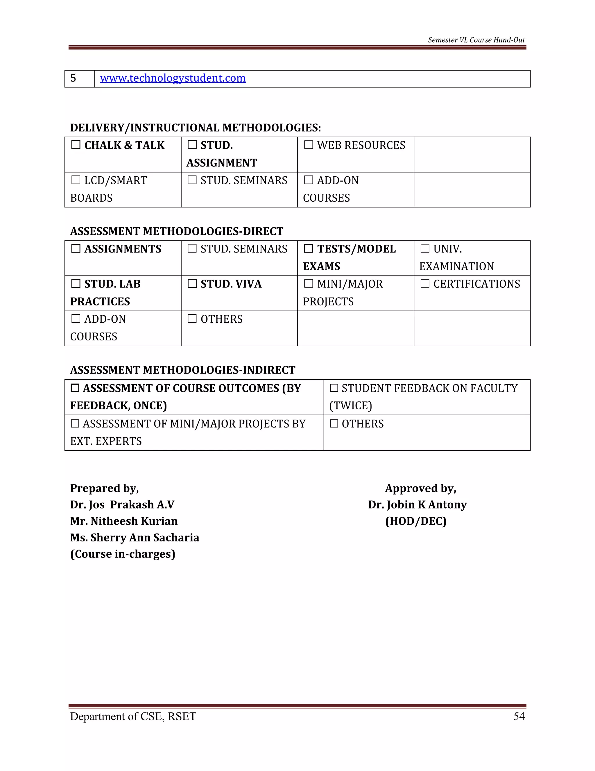 Semester VI, Course Hand-Out
Department of CSE, RSET 54
5 www.technologystudent.com
DELIVERY/INSTRUCTIONAL METHODOLOGIES:
☐ CHALK & TALK ☐ STUD.
ASSIGNMENT
☐ WEB RESOURCES
☐ LCD/SMART
BOARDS
☐ STUD. SEMINARS ☐ ADD-ON
COURSES
ASSESSMENT METHODOLOGIES-DIRECT
☐ ASSIGNMENTS ☐ STUD. SEMINARS ☐ TESTS/MODEL
EXAMS
☐ UNIV.
EXAMINATION
☐ STUD. LAB
PRACTICES
☐ STUD. VIVA ☐ MINI/MAJOR
PROJECTS
☐ CERTIFICATIONS
☐ ADD-ON
COURSES
☐ OTHERS
ASSESSMENT METHODOLOGIES-INDIRECT
☐ ASSESSMENT OF COURSE OUTCOMES (BY
FEEDBACK, ONCE)
☐ STUDENT FEEDBACK ON FACULTY
(TWICE)
☐ ASSESSMENT OF MINI/MAJOR PROJECTS BY
EXT. EXPERTS
☐ OTHERS
Prepared by, Approved by,
Dr. Jos Prakash A.V Dr. Jobin K Antony
Mr. Nitheesh Kurian (HOD/DEC)
Ms. Sherry Ann Sacharia
(Course in-charges)
 