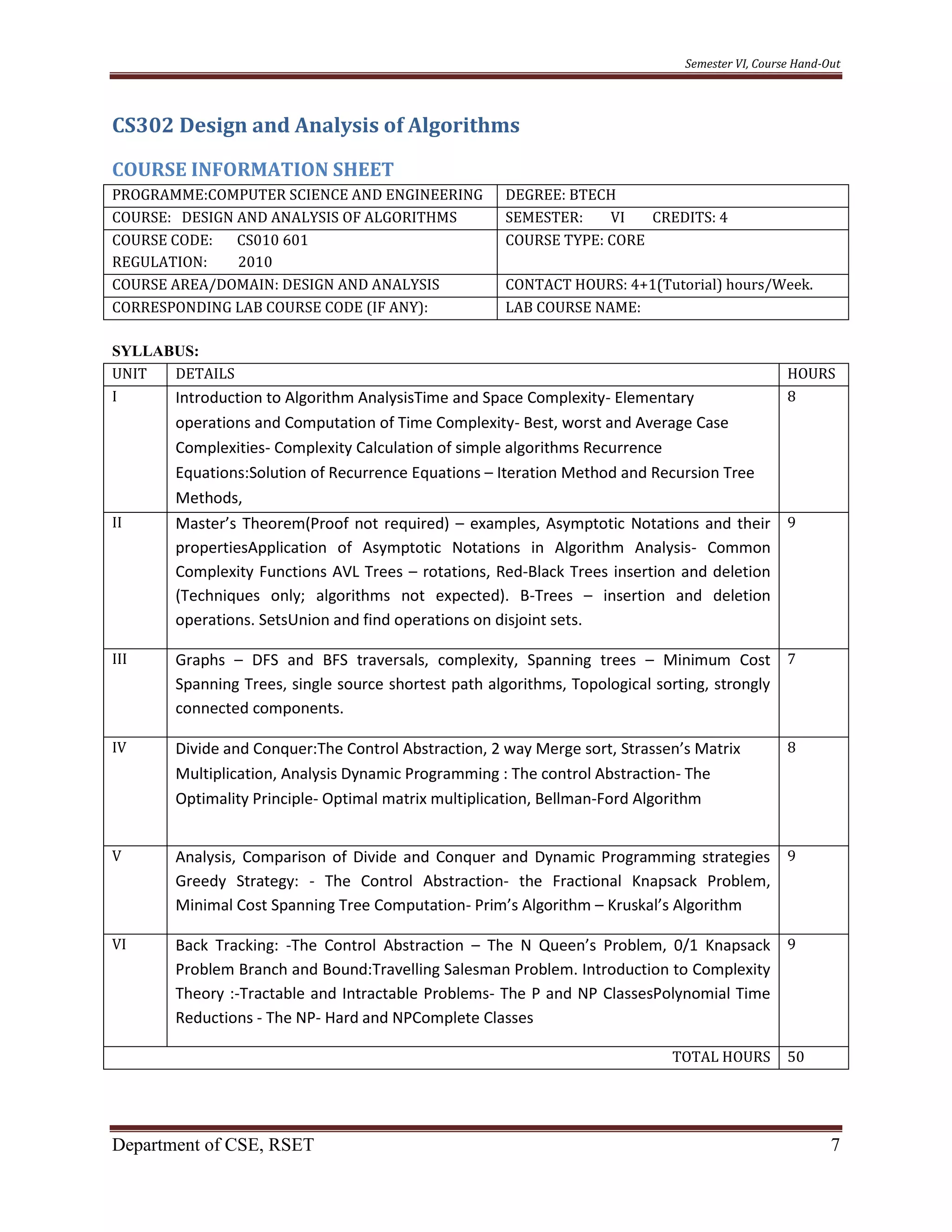 Semester VI, Course Hand-Out
Department of CSE, RSET 7
CS302 Design and Analysis of Algorithms
COURSE INFORMATION SHEET
PROGRAMME:COMPUTER SCIENCE AND ENGINEERING DEGREE: BTECH
COURSE: DESIGN AND ANALYSIS OF ALGORITHMS SEMESTER: VI CREDITS: 4
COURSE CODE: CS010 601
REGULATION: 2010
COURSE TYPE: CORE
COURSE AREA/DOMAIN: DESIGN AND ANALYSIS CONTACT HOURS: 4+1(Tutorial) hours/Week.
CORRESPONDING LAB COURSE CODE (IF ANY): LAB COURSE NAME:
SYLLABUS:
UNIT DETAILS HOURS
I Introduction to Algorithm AnalysisTime and Space Complexity- Elementary
operations and Computation of Time Complexity- Best, worst and Average Case
Complexities- Complexity Calculation of simple algorithms Recurrence
Equations:Solution of Recurrence Equations – Iteration Method and Recursion Tree
Methods,
8
II Master’s Theorem(Proof not required) – examples, Asymptotic Notations and their
propertiesApplication of Asymptotic Notations in Algorithm Analysis- Common
Complexity Functions AVL Trees – rotations, Red-Black Trees insertion and deletion
(Techniques only; algorithms not expected). B-Trees – insertion and deletion
operations. SetsUnion and find operations on disjoint sets.
9
III Graphs – DFS and BFS traversals, complexity, Spanning trees – Minimum Cost
Spanning Trees, single source shortest path algorithms, Topological sorting, strongly
connected components.
7
IV Divide and Conquer:The Control Abstraction, 2 way Merge sort, Strassen’s Matrix
Multiplication, Analysis Dynamic Programming : The control Abstraction- The
Optimality Principle- Optimal matrix multiplication, Bellman-Ford Algorithm
8
V Analysis, Comparison of Divide and Conquer and Dynamic Programming strategies
Greedy Strategy: - The Control Abstraction- the Fractional Knapsack Problem,
Minimal Cost Spanning Tree Computation- Prim’s Algorithm – Kruskal’s Algorithm
9
VI Back Tracking: -The Control Abstraction – The N Queen’s Problem, 0/1 Knapsack
Problem Branch and Bound:Travelling Salesman Problem. Introduction to Complexity
Theory :-Tractable and Intractable Problems- The P and NP ClassesPolynomial Time
Reductions - The NP- Hard and NPComplete Classes
9
TOTAL HOURS 50
 
