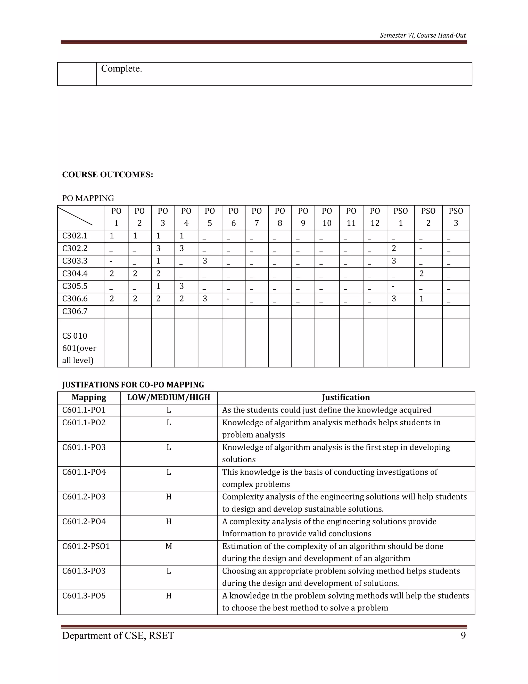 Semester VI, Course Hand-Out
Department of CSE, RSET 9
Complete.
COURSE OUTCOMES:
PO MAPPING
PO
1
PO
2
PO
3
PO
4
PO
5
PO
6
PO
7
PO
8
PO
9
PO
10
PO
11
PO
12
PSO
1
PSO
2
PSO
3
C302.1 1 1 1 1 _ _ _ _ _ _ _ _ _ _ _
C302.2 _ _ 3 3 _ _ _ _ _ _ _ _ 2 - _
C303.3 - _ 1 _ 3 _ _ _ _ _ _ _ 3 _ _
C304.4 2 2 2 _ _ _ _ _ _ _ _ _ _ 2 _
C305.5 _ _ 1 3 _ _ _ _ _ _ _ _ - _ _
C306.6 2 2 2 2 3 - _ _ _ _ _ _ 3 1 _
C306.7
CS 010
601(over
all level)
JUSTIFATIONS FOR CO-PO MAPPING
Mapping LOW/MEDIUM/HIGH Justification
C601.1-PO1 L As the students could just define the knowledge acquired
C601.1-PO2 L Knowledge of algorithm analysis methods helps students in
problem analysis
C601.1-PO3 L Knowledge of algorithm analysis is the first step in developing
solutions
C601.1-PO4 L This knowledge is the basis of conducting investigations of
complex problems
C601.2-PO3 H Complexity analysis of the engineering solutions will help students
to design and develop sustainable solutions.
C601.2-PO4 H A complexity analysis of the engineering solutions provide
Information to provide valid conclusions
C601.2-PSO1 M Estimation of the complexity of an algorithm should be done
during the design and development of an algorithm
C601.3-PO3 L Choosing an appropriate problem solving method helps students
during the design and development of solutions.
C601.3-PO5 H A knowledge in the problem solving methods will help the students
to choose the best method to solve a problem
 