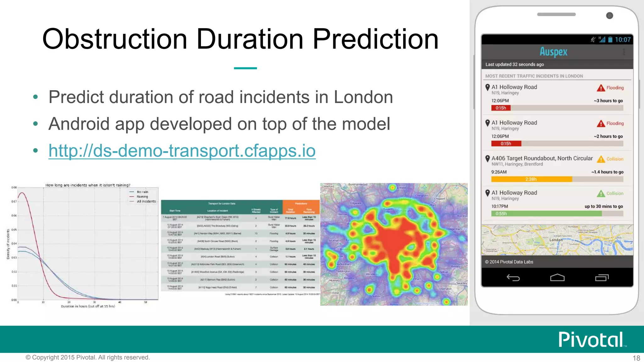 18© Copyright 2015 Pivotal. All rights reserved.
Obstruction Duration Prediction
•  Predict duration of road incidents in London
•  Android app developed on top of the model
•  http://ds-demo-transport.cfapps.io
 